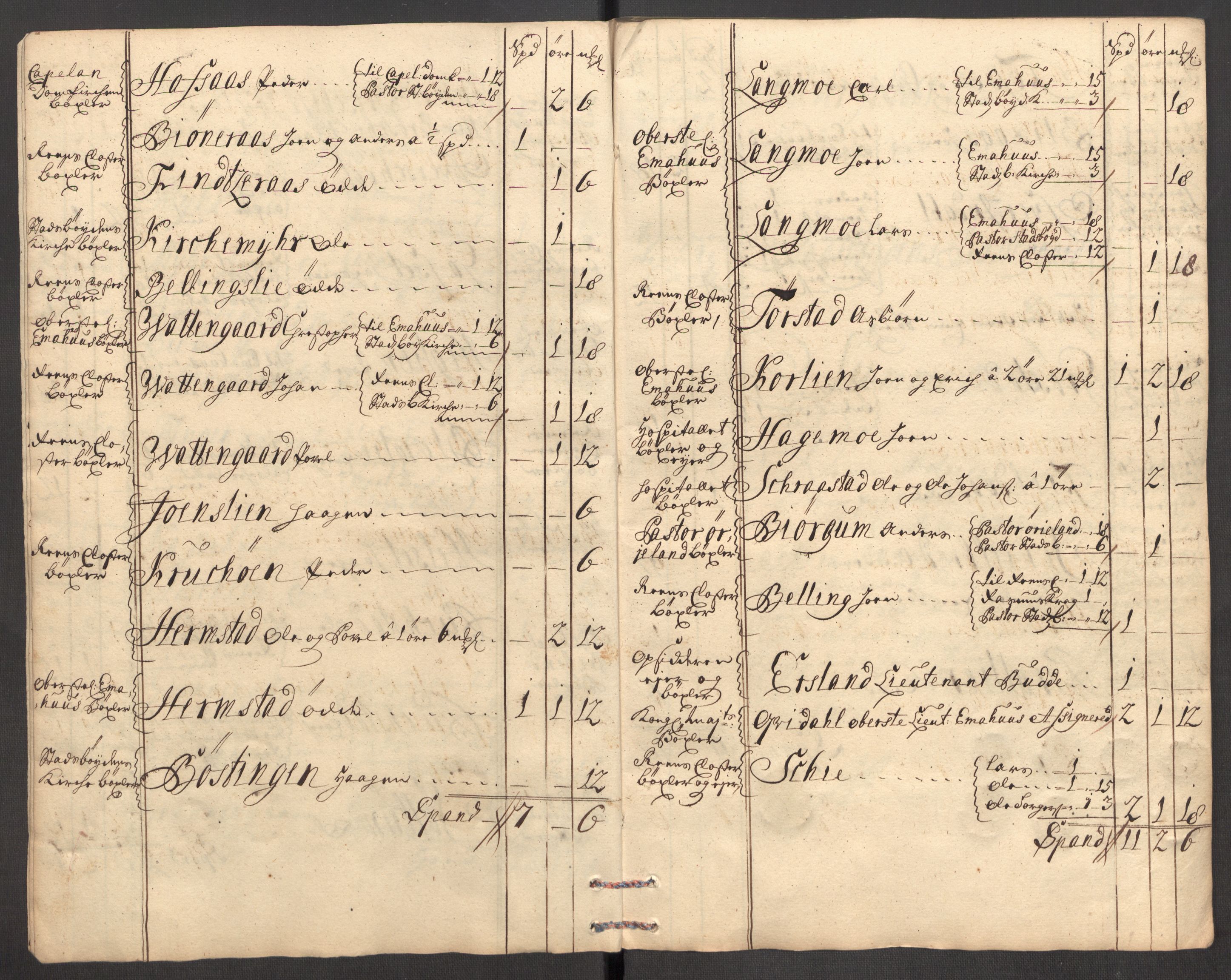 Rentekammeret inntil 1814, Reviderte regnskaper, Fogderegnskap, AV/RA-EA-4092/R57/L3859: Fogderegnskap Fosen, 1710, p. 26