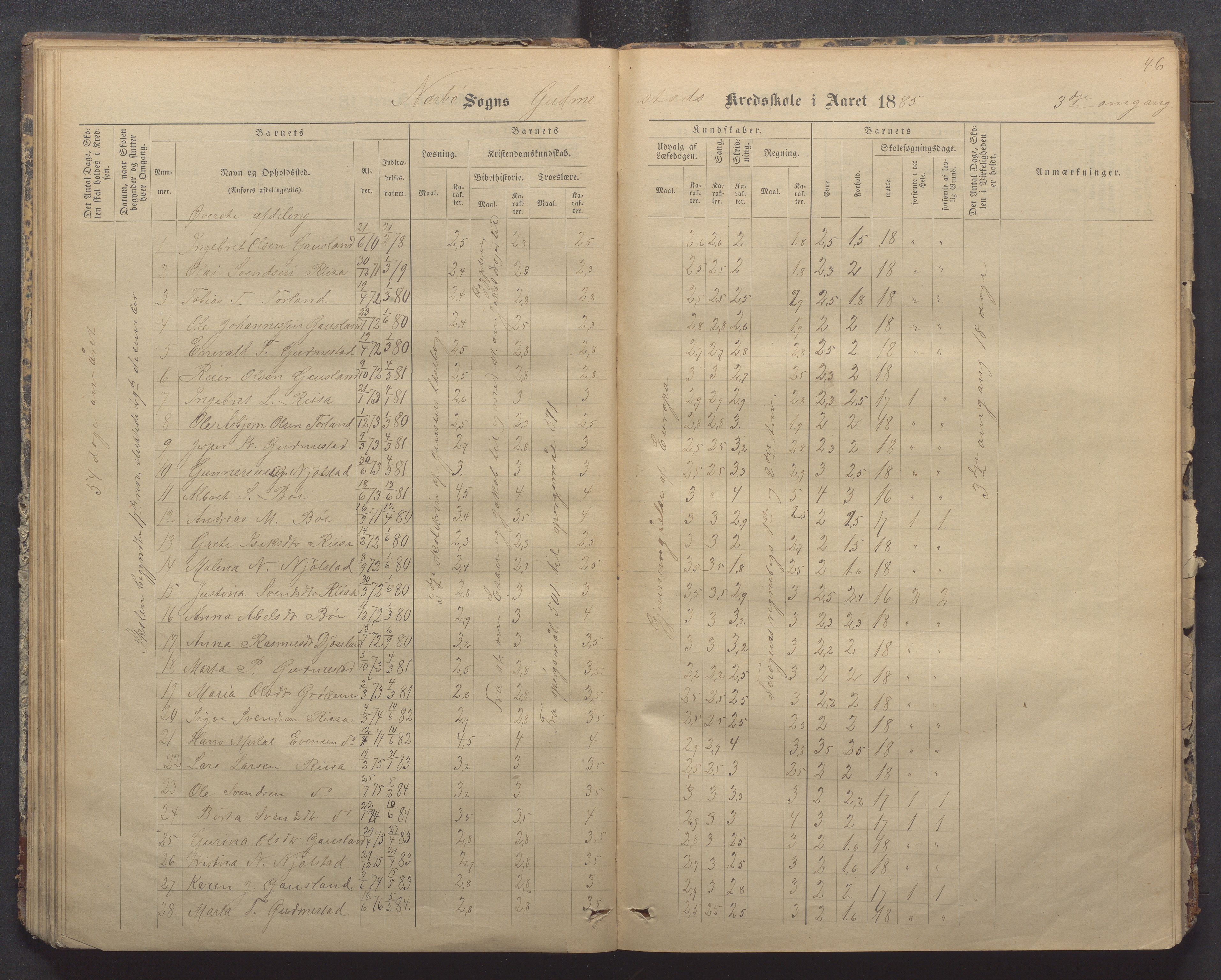 Nærbø kommune- Gudmestad skule, IKAR/K-101028/H/L0001: Skoleprotokoll, 1878-1890, p. 46