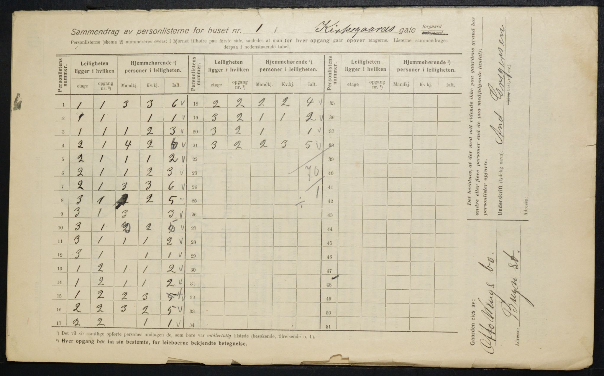 OBA, Municipal Census 1916 for Kristiania, 1916, p. 51060