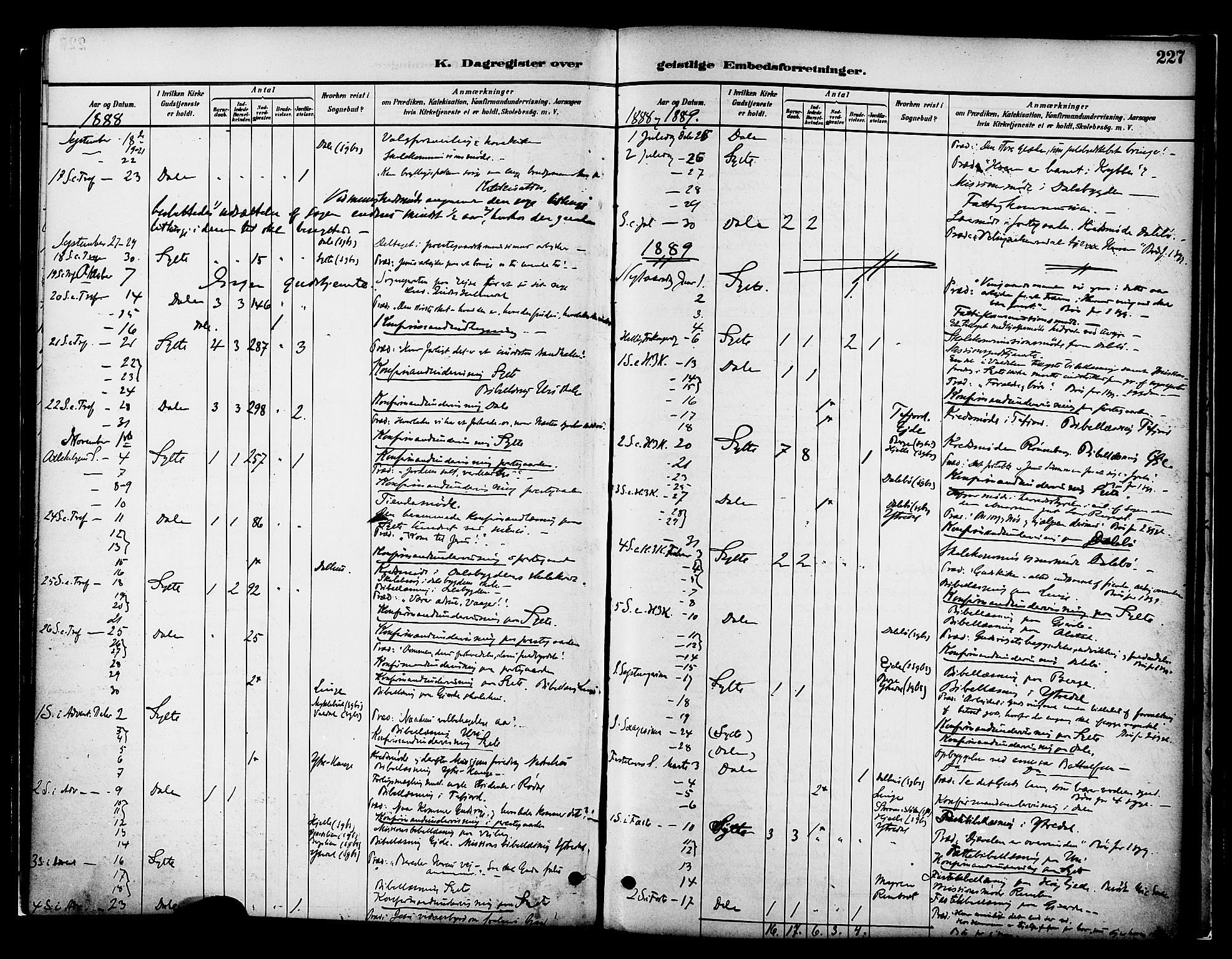 Ministerialprotokoller, klokkerbøker og fødselsregistre - Møre og Romsdal, AV/SAT-A-1454/519/L0255: Parish register (official) no. 519A14, 1884-1908, p. 227