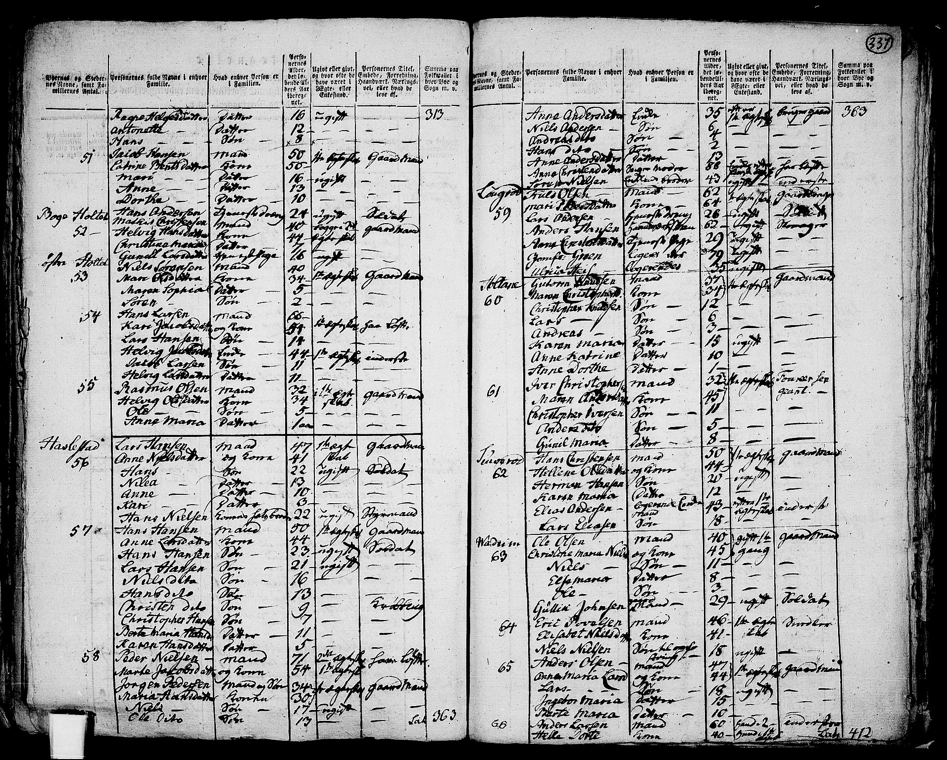 RA, 1801 census for 0720P Stokke, 1801, p. 336b-337a