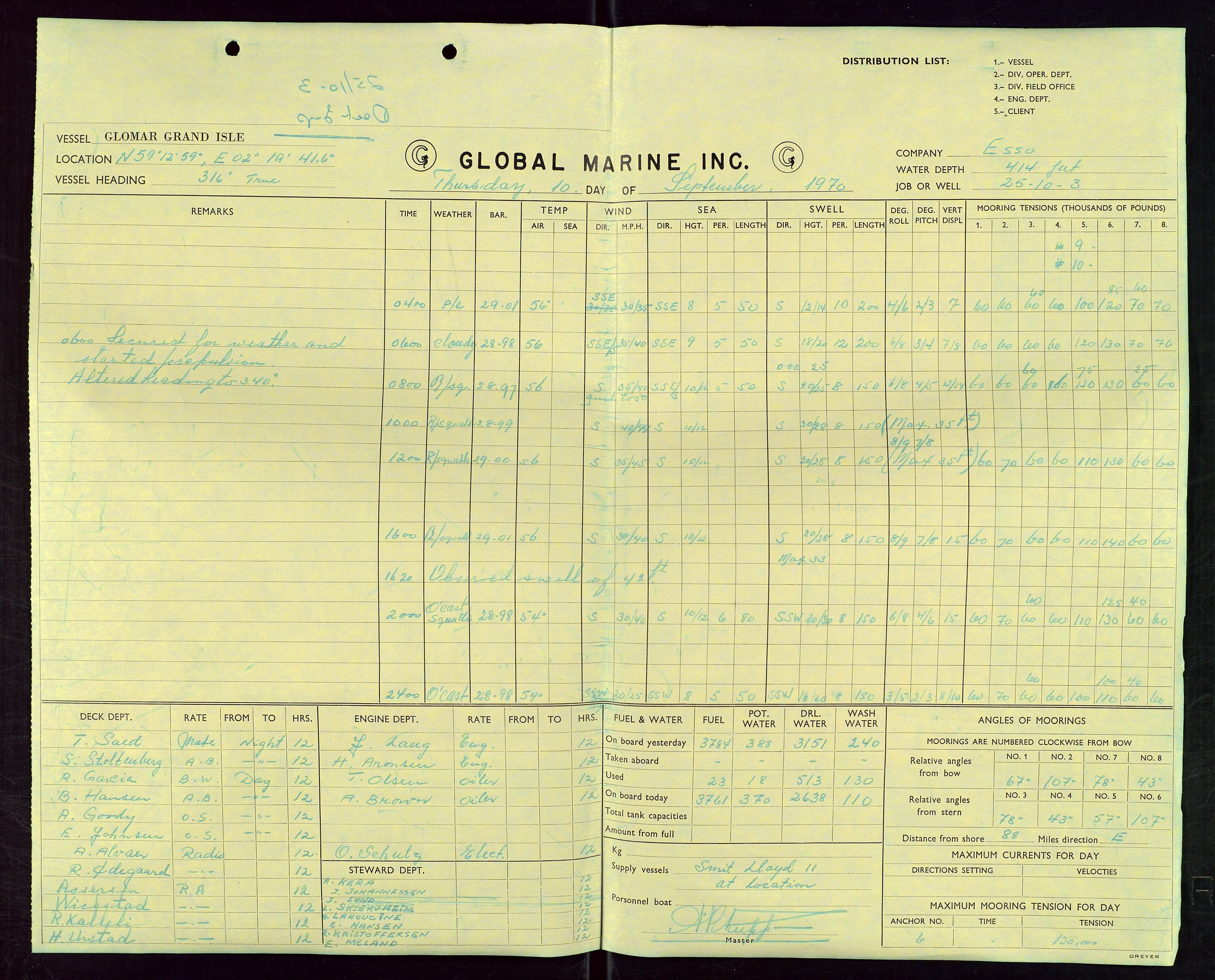 Pa 1512 - Esso Exploration and Production Norway Inc., AV/SAST-A-101917/E/Ea/L0013: Well 25/10-3 og Well 8/3-1, 1966-1975, p. 533