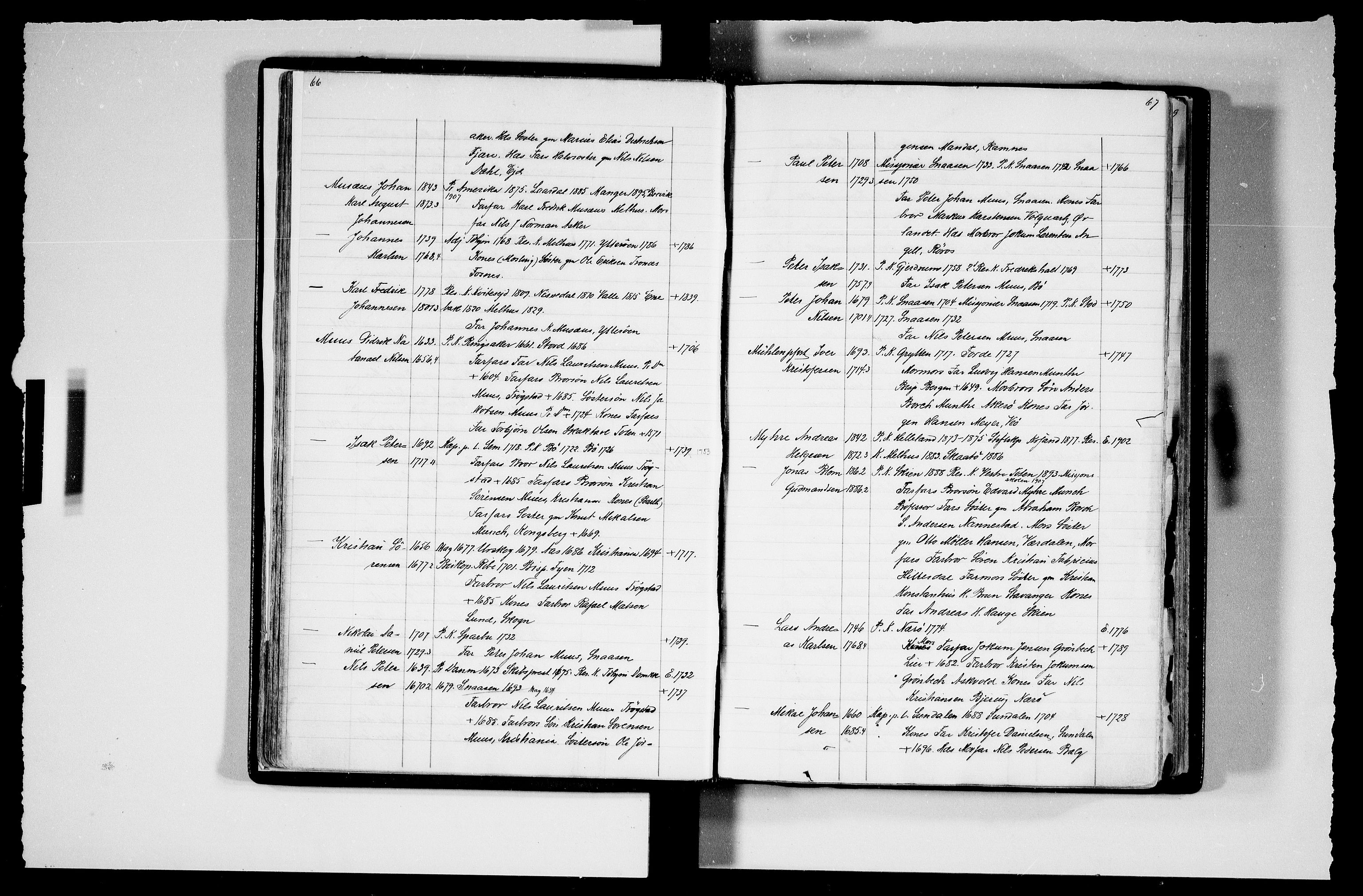 Manuskriptsamlingen, AV/RA-EA-3667/F/L0111c: Schiørn, Fredrik; Den norske kirkes embeter og prester 1700-1900, Prester L-Ø, 1700-1900, p. 66-67