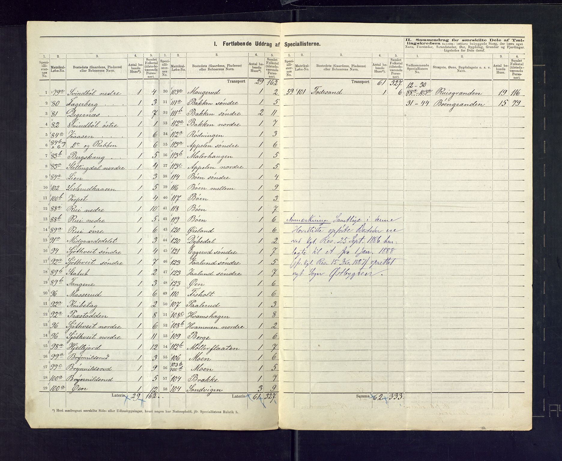 SAKO, 1875 census for 0826P Tinn, 1875, p. 3