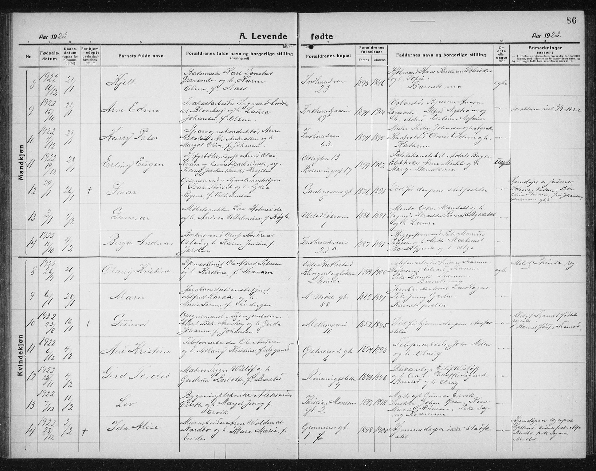 Ministerialprotokoller, klokkerbøker og fødselsregistre - Sør-Trøndelag, SAT/A-1456/605/L0259: Parish register (copy) no. 605C06, 1920-1937, p. 86
