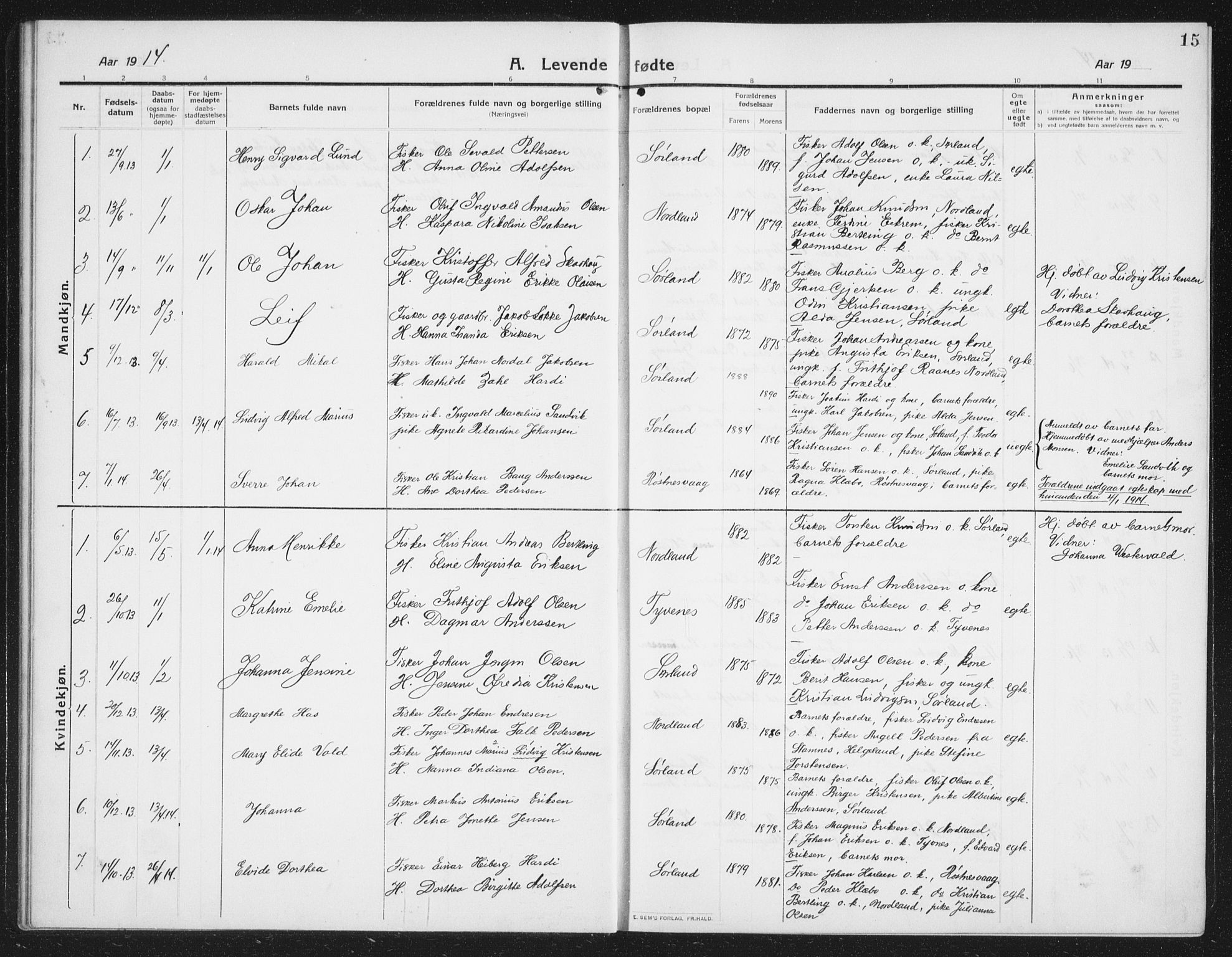 Ministerialprotokoller, klokkerbøker og fødselsregistre - Nordland, SAT/A-1459/807/L0124: Parish register (copy) no. 807C02, 1910-1935, p. 15