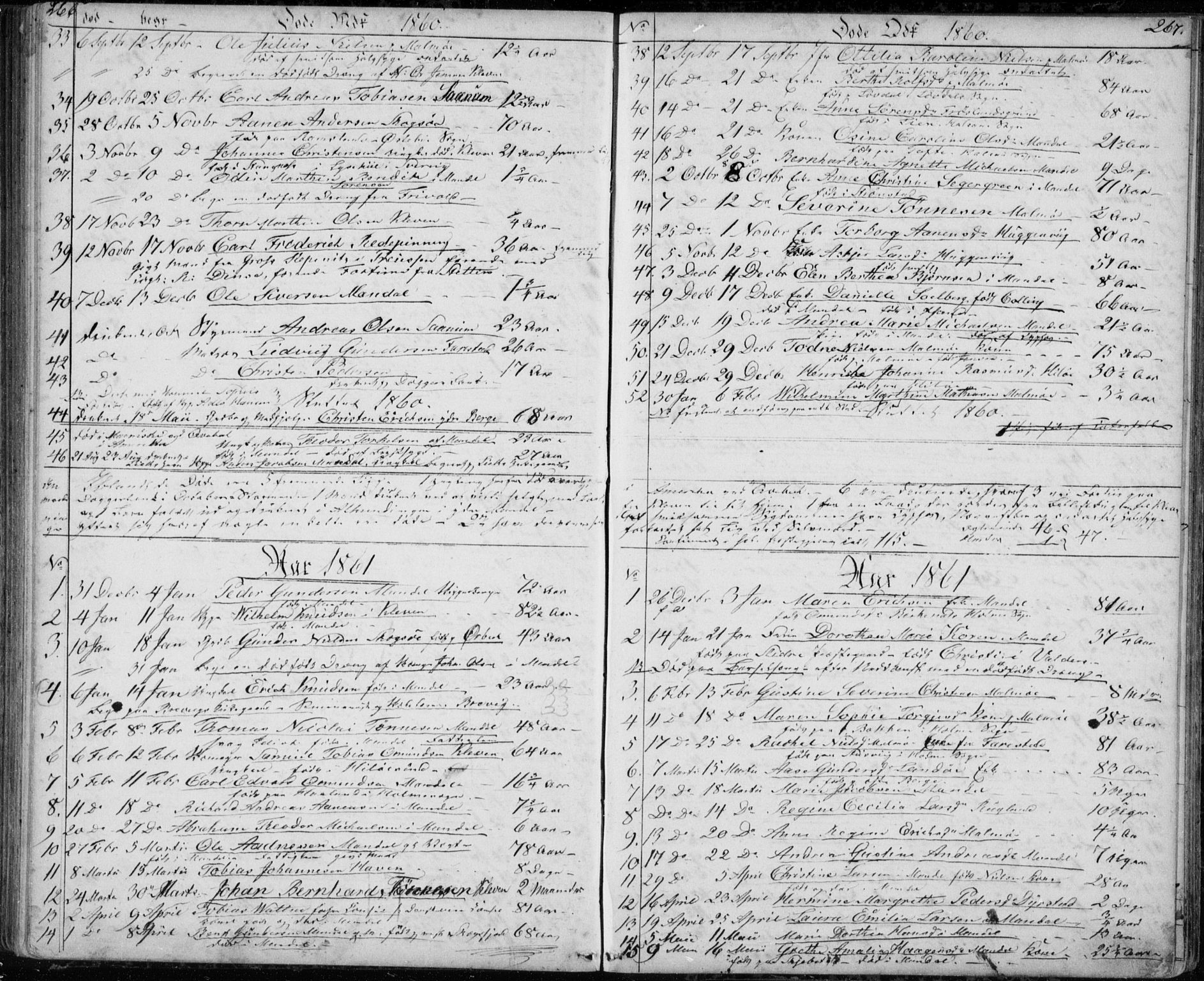 Mandal sokneprestkontor, AV/SAK-1111-0030/F/Fb/Fba/L0008: Parish register (copy) no. B 2, 1854-1868, p. 266-267