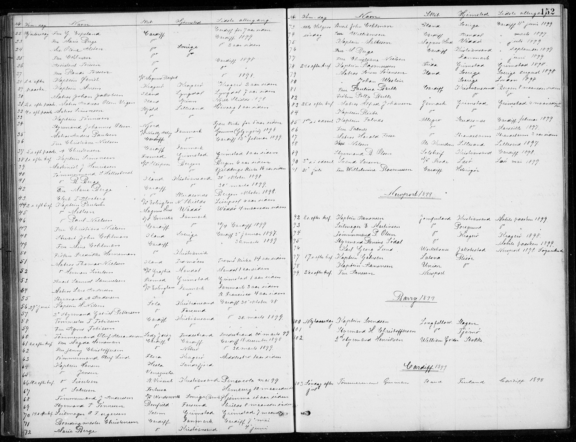 Den norske sjømannsmisjon i utlandet/Bristolhavnene(Cardiff-Swansea), SAB/SAB/PA-0102/H/Ha/Haa/L0002: Parish register (official) no. A 2, 1887-1932, p. 152