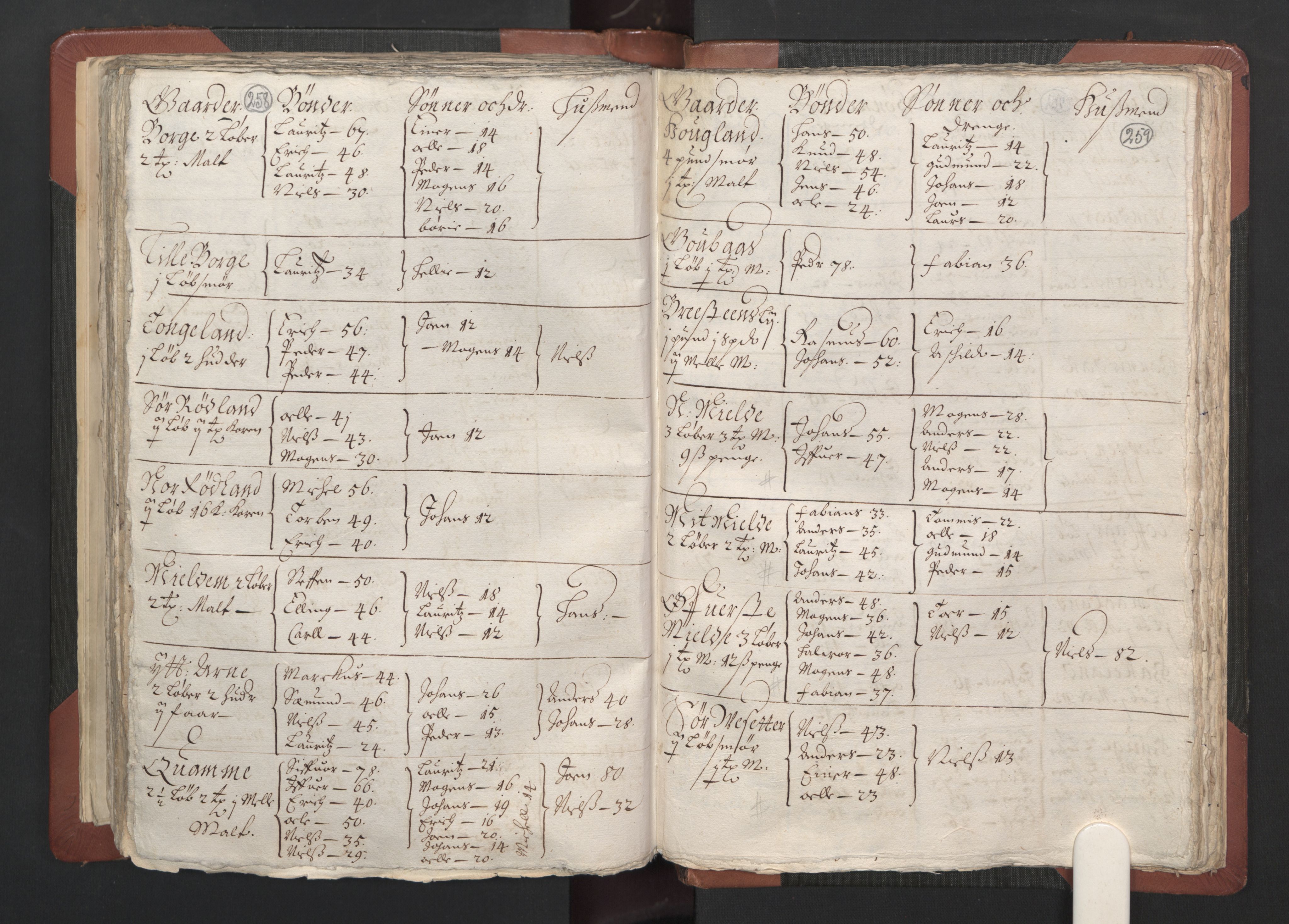 RA, Bailiff's Census 1664-1666, no. 13: Nordhordland fogderi and Sunnhordland fogderi, 1665, p. 258-259