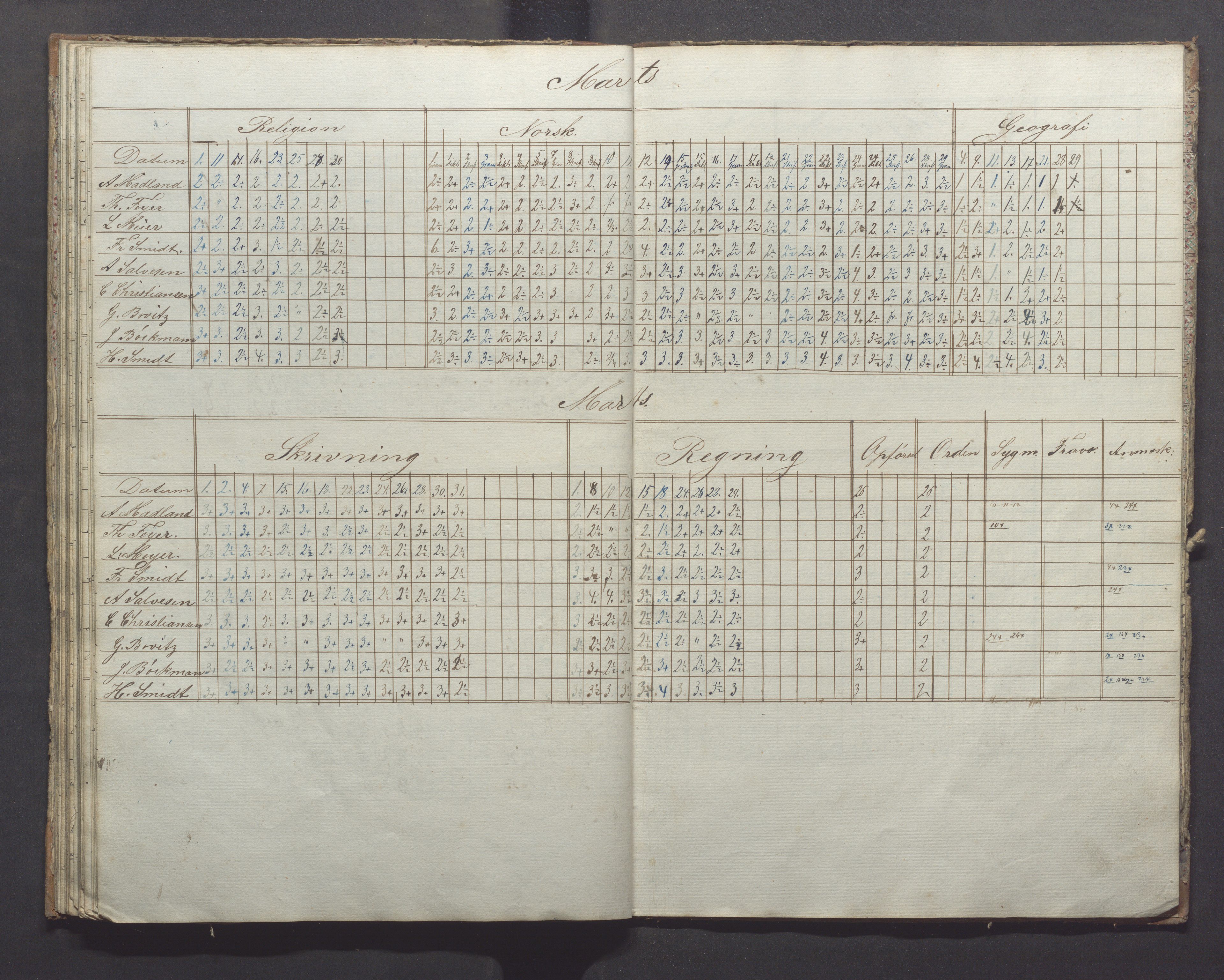 Egersund kommune (Ladested) - Egersund almueskole/folkeskole, IKAR/K-100521/H/L0007: Skoleprotokoll - Folkeskolen, forberedelsesklasse, 1855-1859, p. 40