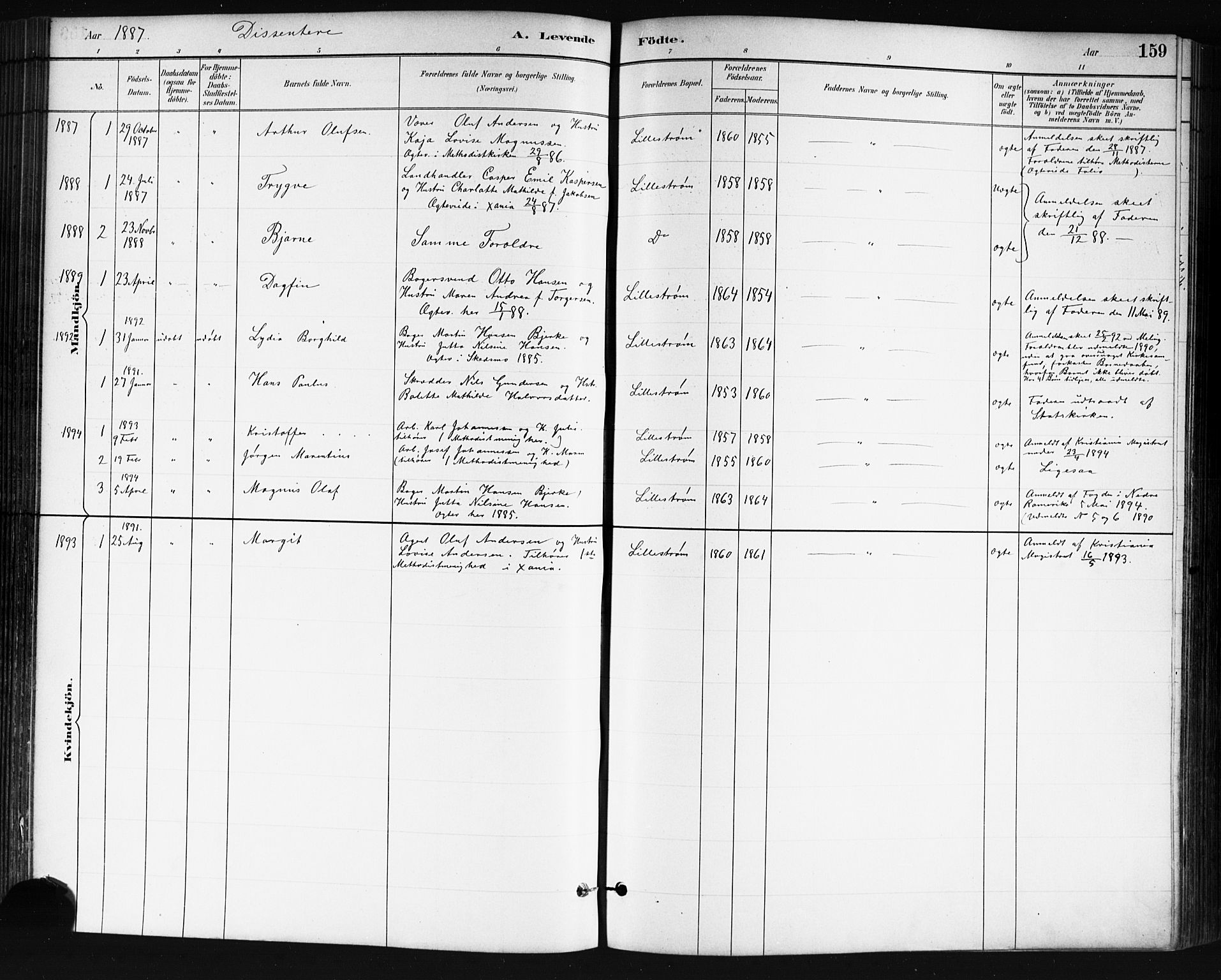 Skedsmo prestekontor Kirkebøker, SAO/A-10033a/G/Ga/L0004: Parish register (copy) no. I 4, 1883-1895, p. 159