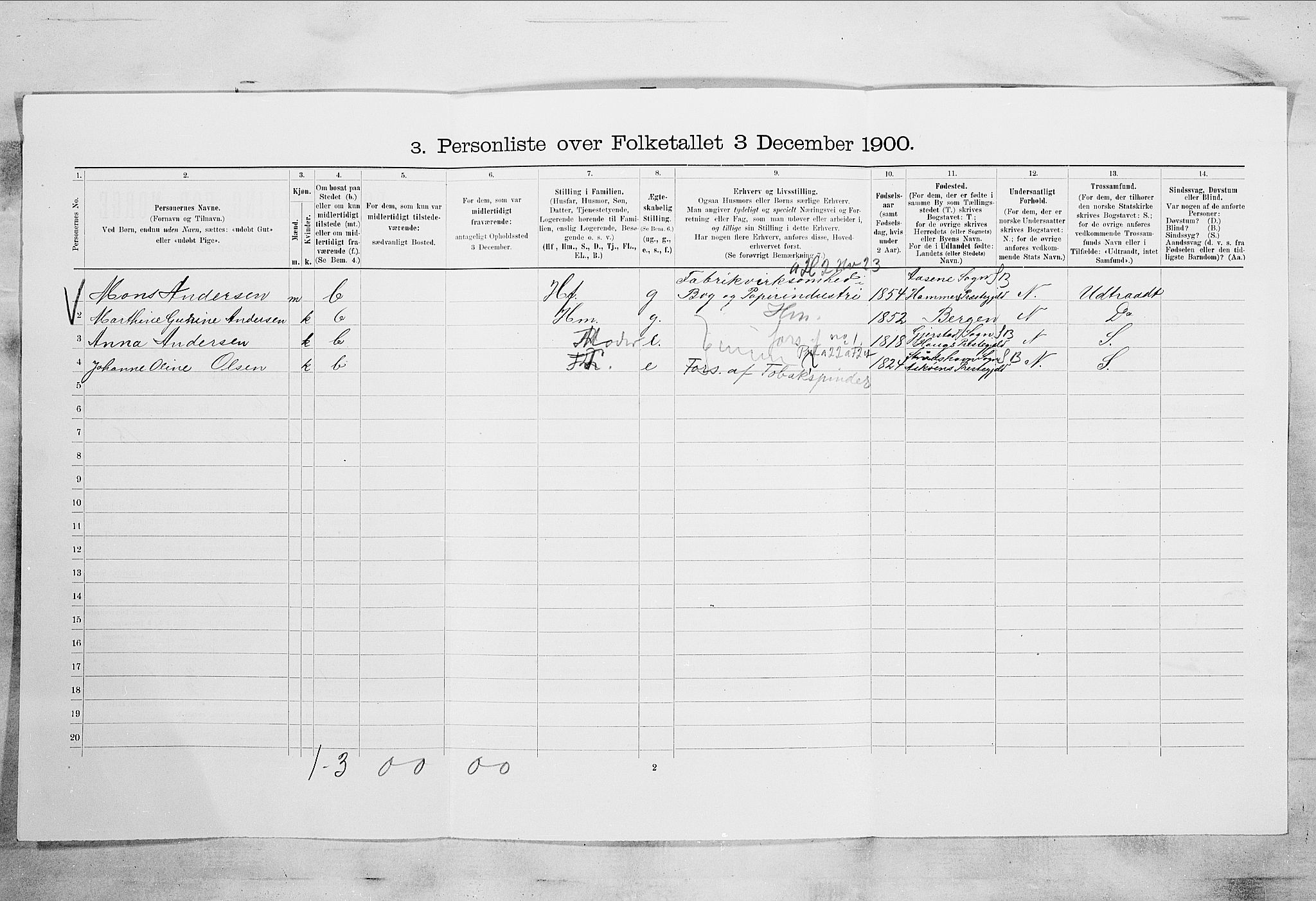 RA, 1900 census for Larvik, 1900, p. 5095