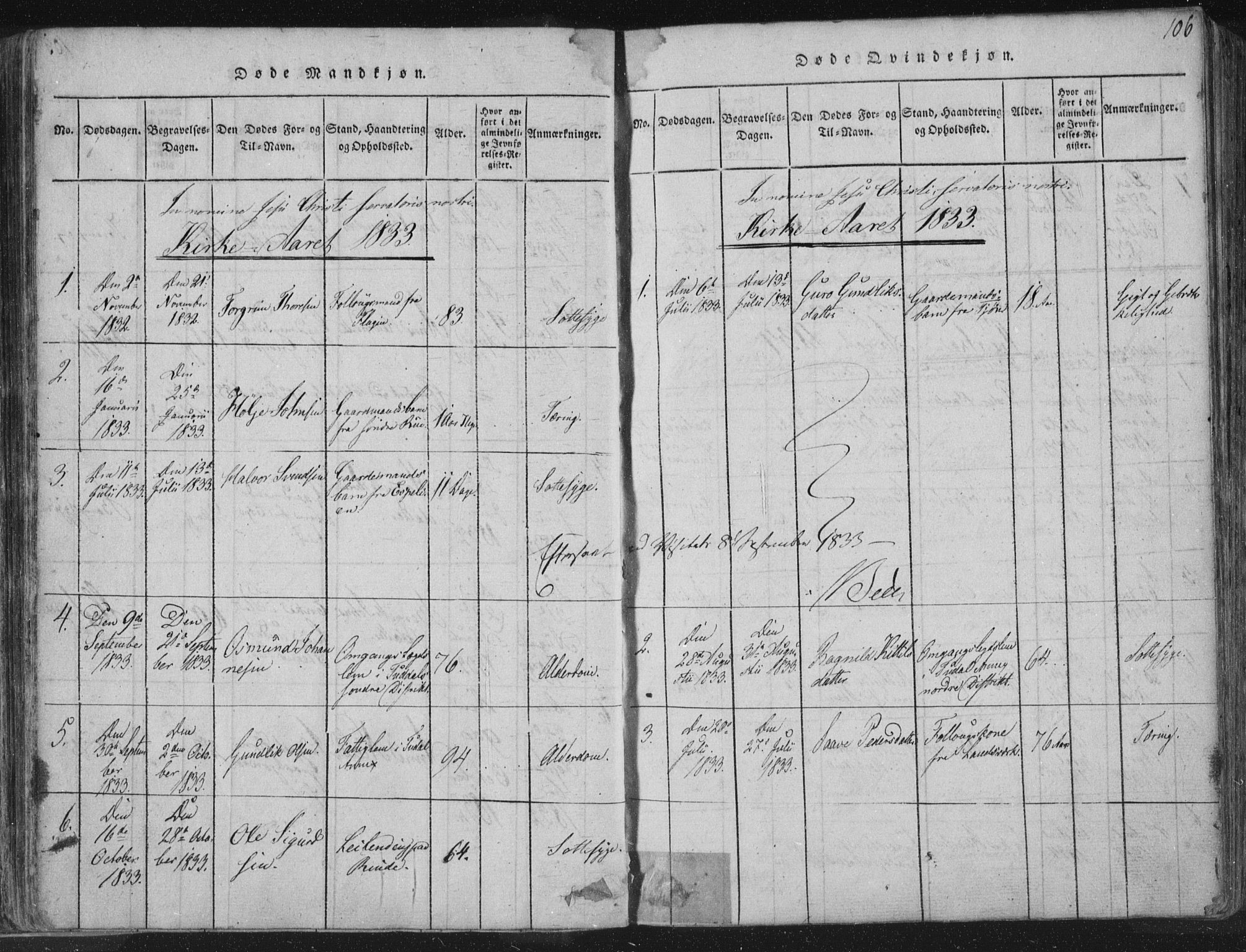 Hjartdal kirkebøker, SAKO/A-270/F/Fc/L0001: Parish register (official) no. III 1, 1815-1843, p. 106