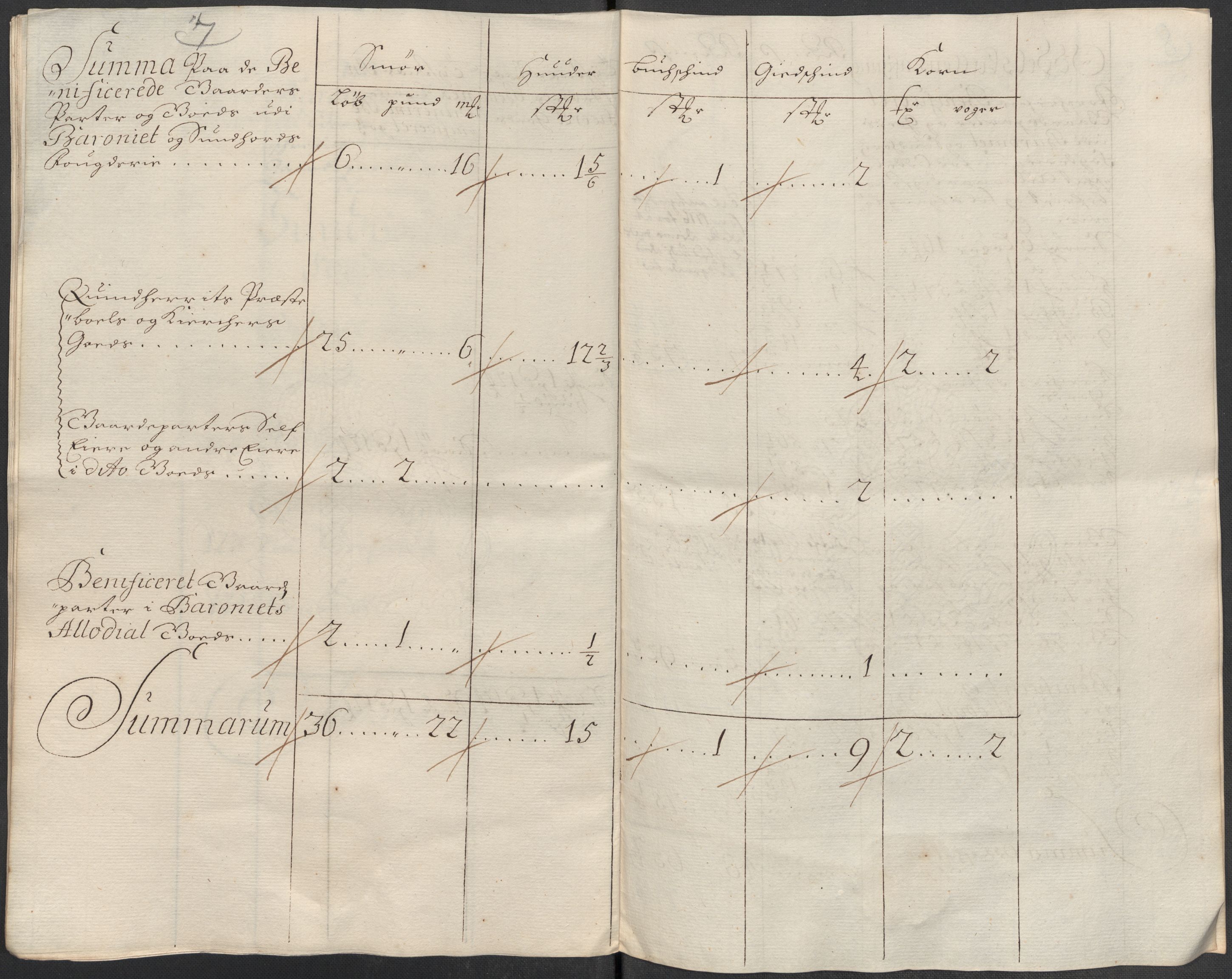 Rentekammeret inntil 1814, Reviderte regnskaper, Fogderegnskap, AV/RA-EA-4092/R49/L3139: Fogderegnskap Rosendal Baroni, 1715-1717, p. 249