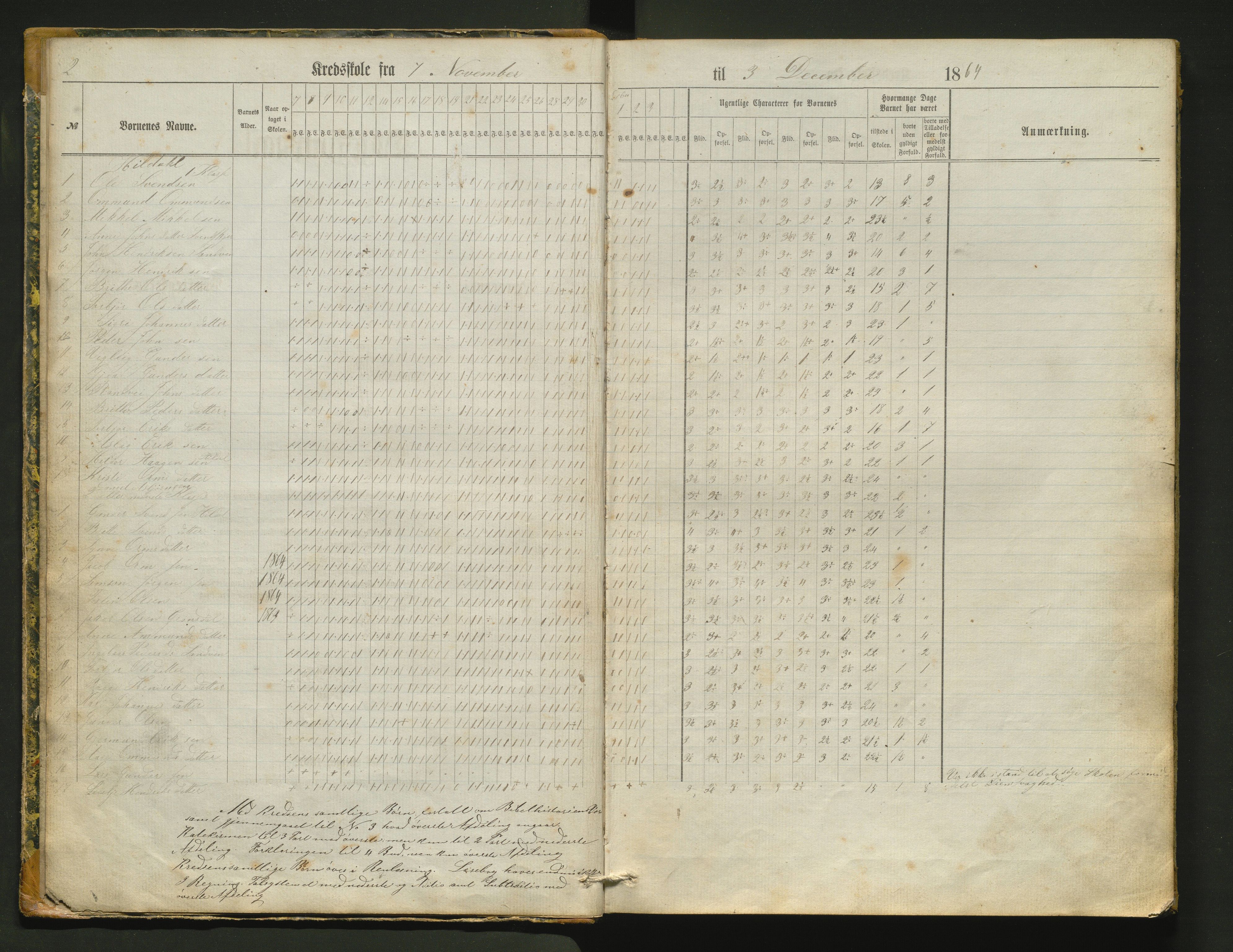 Odda kommune. Barneskulane , IKAH/1228-231/G/Ge/L0001: Dagsjournal med karakterar for læraren i Kinsarvik prestegjeld. Hildal, Sandven og Jordal krinsar i Odda sokn, 1864-1875