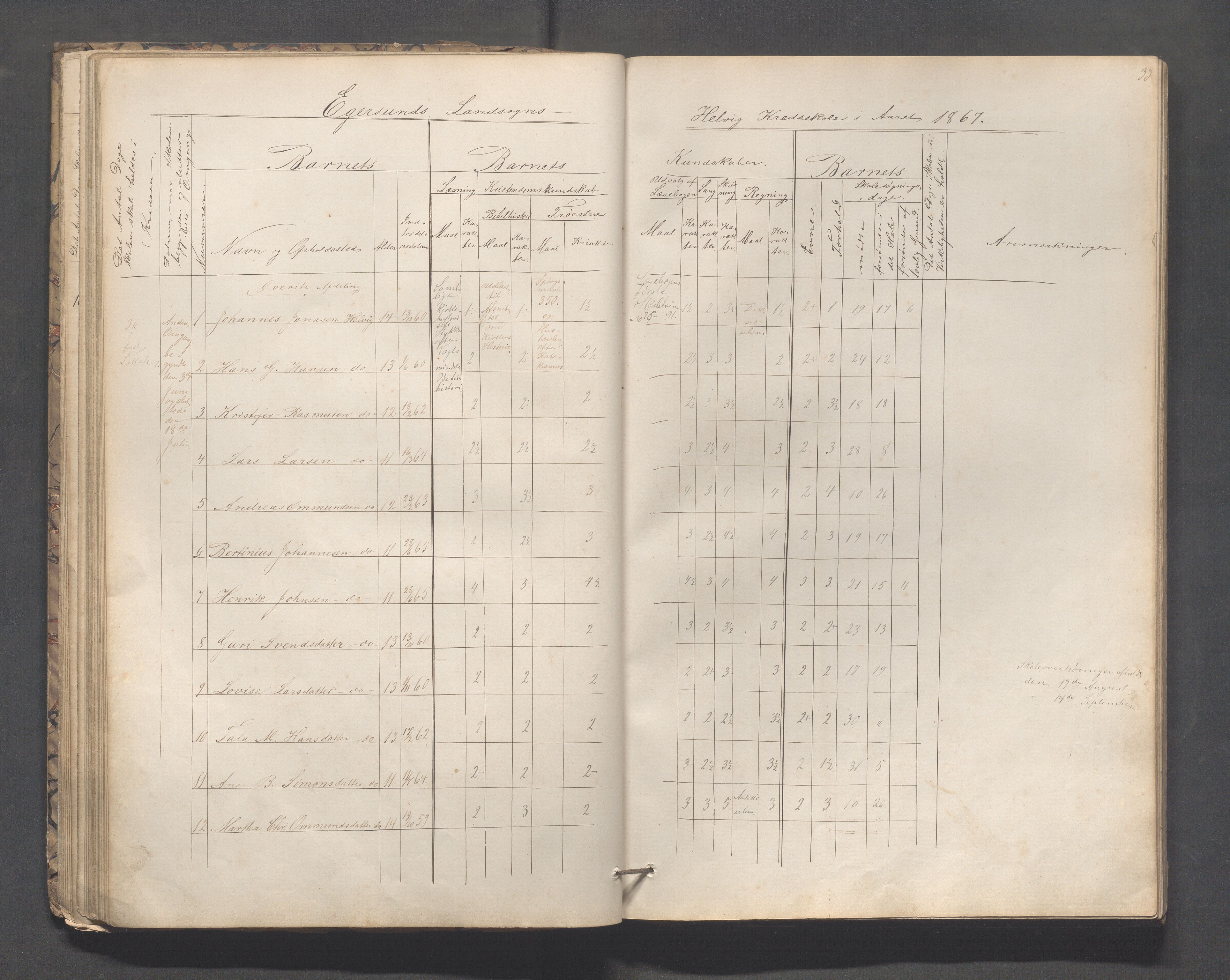 Eigersund kommune (Herredet) - Skolekommisjonen/skolestyret, IKAR/K-100453/Jb/L0005: Skoleprotokoll - Hegrestad, Netland, Helvik, Gjermestad , 1862-1878, p. 33