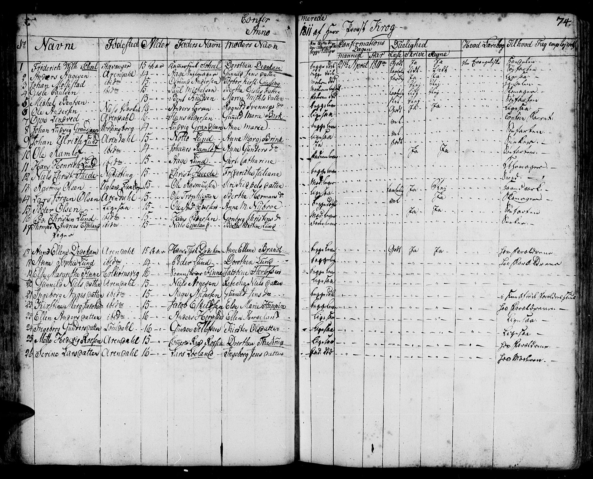 Arendal sokneprestkontor, Trefoldighet, AV/SAK-1111-0040/F/Fa/L0001: Parish register (official) no. A 1, 1703-1815, p. 74