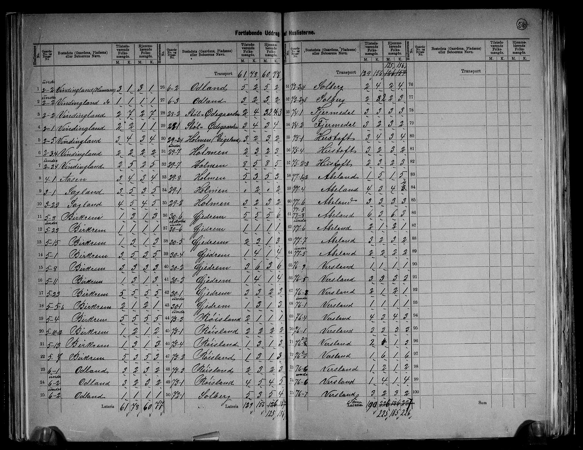 RA, 1891 census for 1114 Bjerkreim, 1891, p. 5
