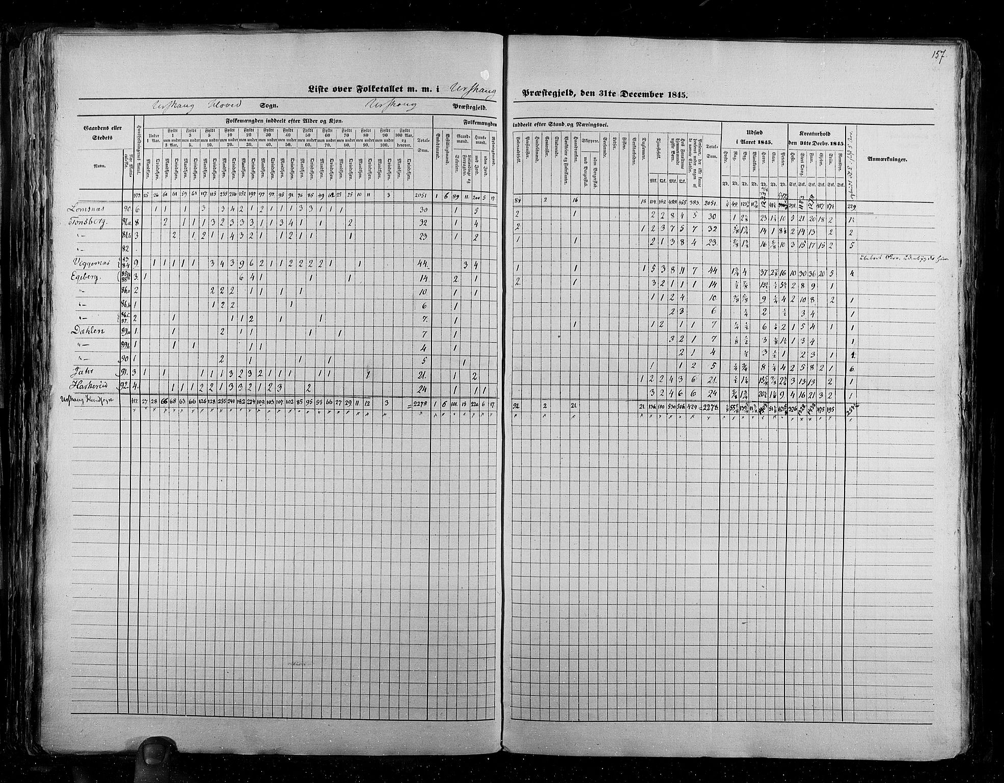 RA, Census 1845, vol. 2: Smålenenes amt og Akershus amt, 1845, p. 157