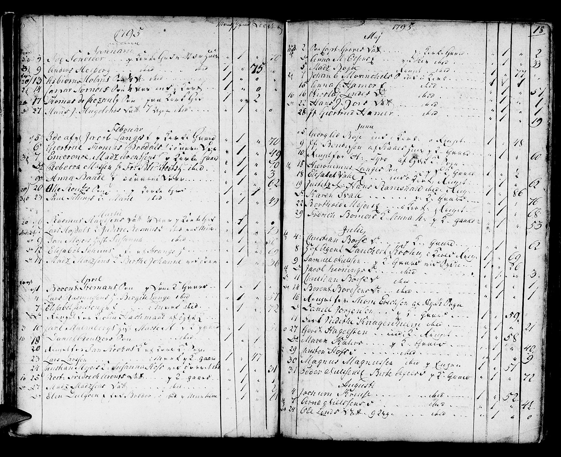 Domkirken sokneprestembete, SAB/A-74801/H/Haa/L0009: Parish register (official) no. A 9, 1776-1821, p. 18