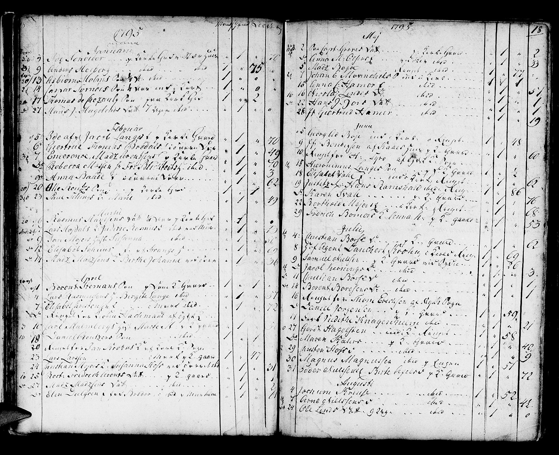 Domkirken sokneprestembete, AV/SAB-A-74801/H/Haa/L0009: Parish register (official) no. A 9, 1776-1821, p. 18