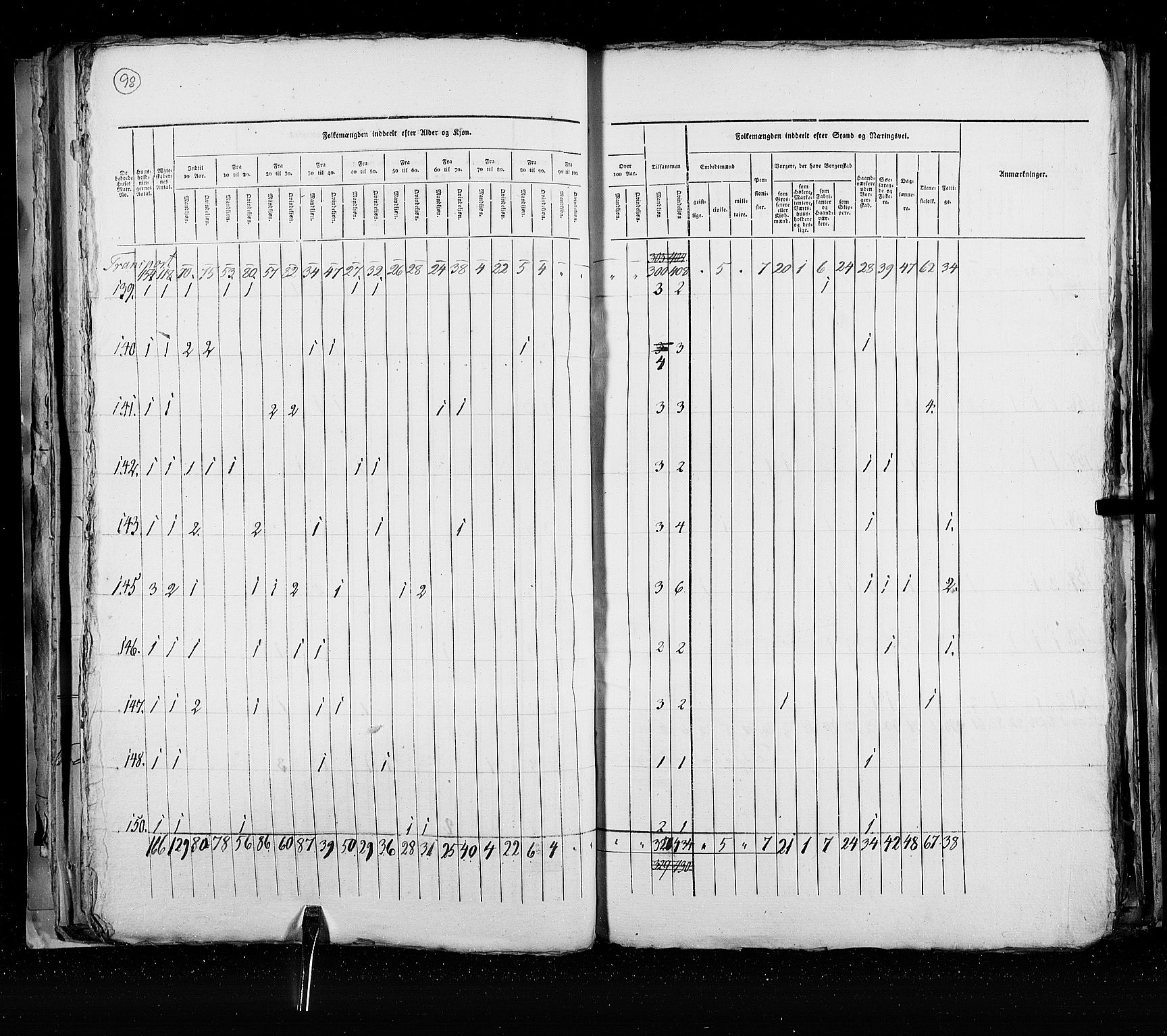 RA, Census 1825, vol. 21: Risør-Vardø, 1825, p. 98