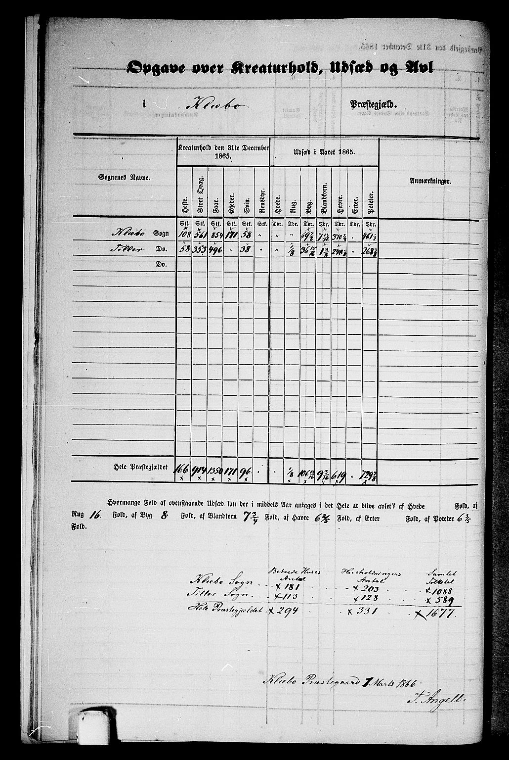 RA, 1865 census for Klæbu, 1865, p. 8