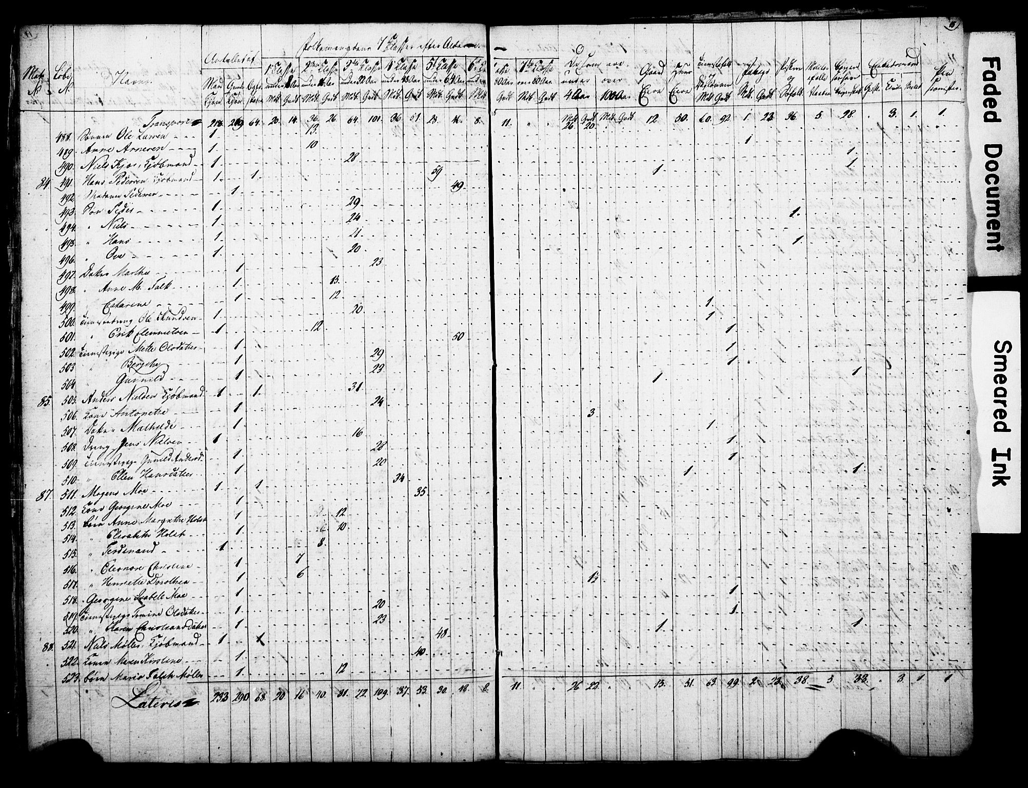 , Census 1815 for Arendal, 1815, p. 15