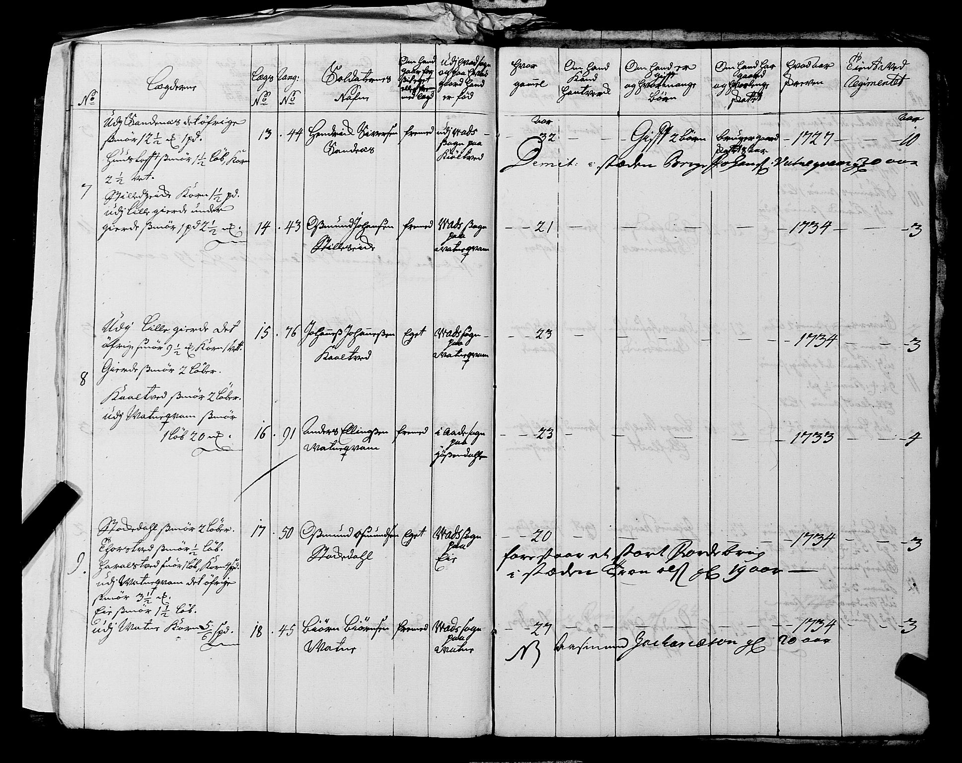 Fylkesmannen i Rogaland, AV/SAST-A-101928/99/3/325/325CA, 1655-1832, p. 3168