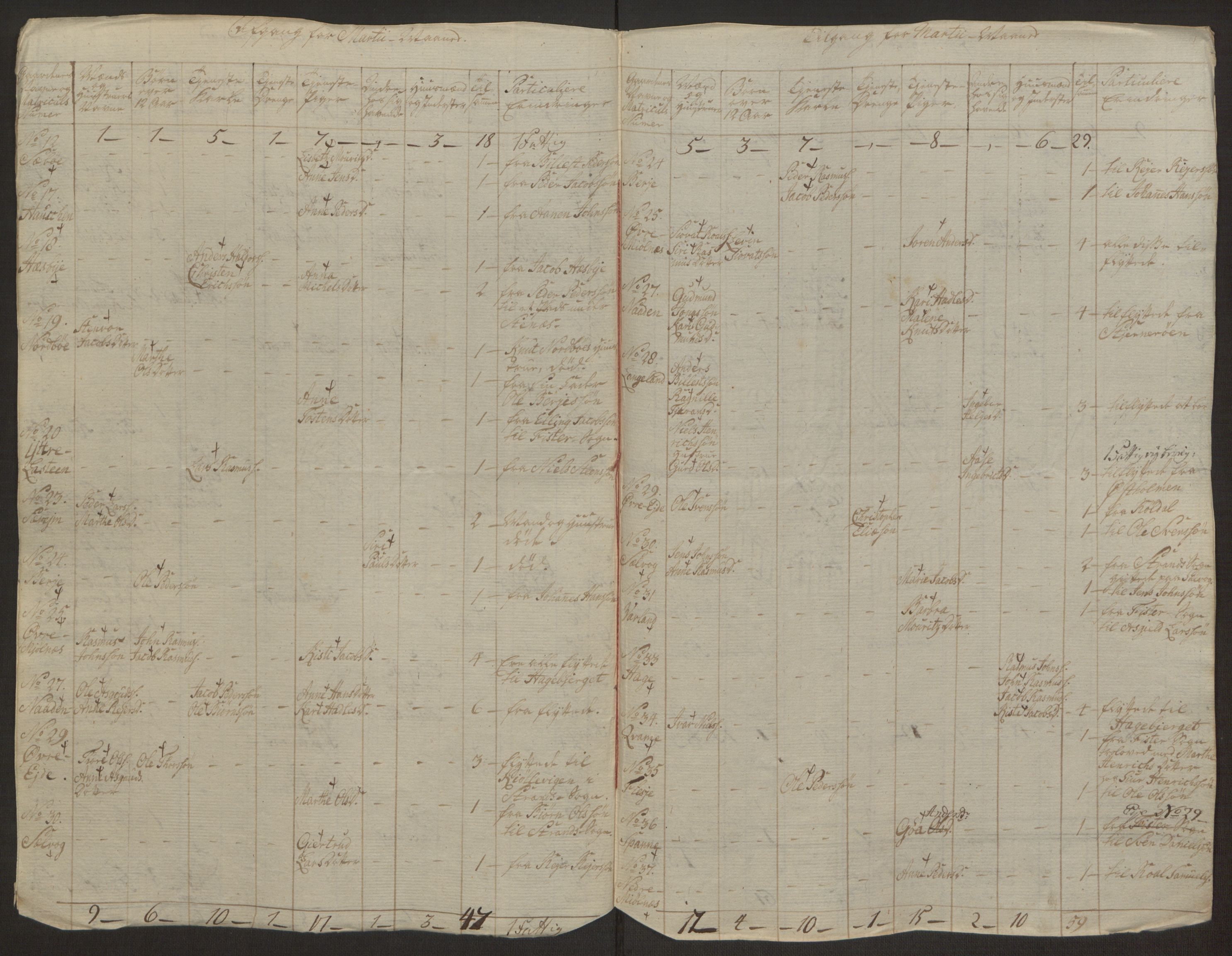 Rentekammeret inntil 1814, Realistisk ordnet avdeling, AV/RA-EA-4070/Ol/L0016a: [Gg 10]: Ekstraskatten, 23.09.1762. Ryfylke, 1762-1768, p. 474