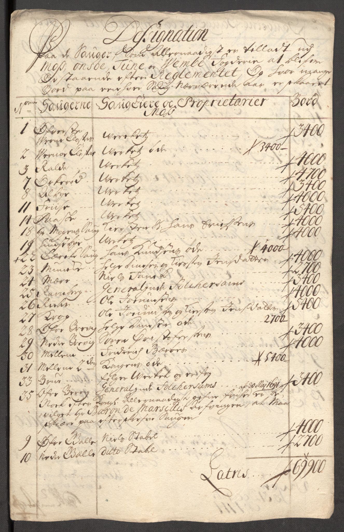 Rentekammeret inntil 1814, Reviderte regnskaper, Fogderegnskap, RA/EA-4092/R04/L0138: Fogderegnskap Moss, Onsøy, Tune, Veme og Åbygge, 1713-1714, p. 369