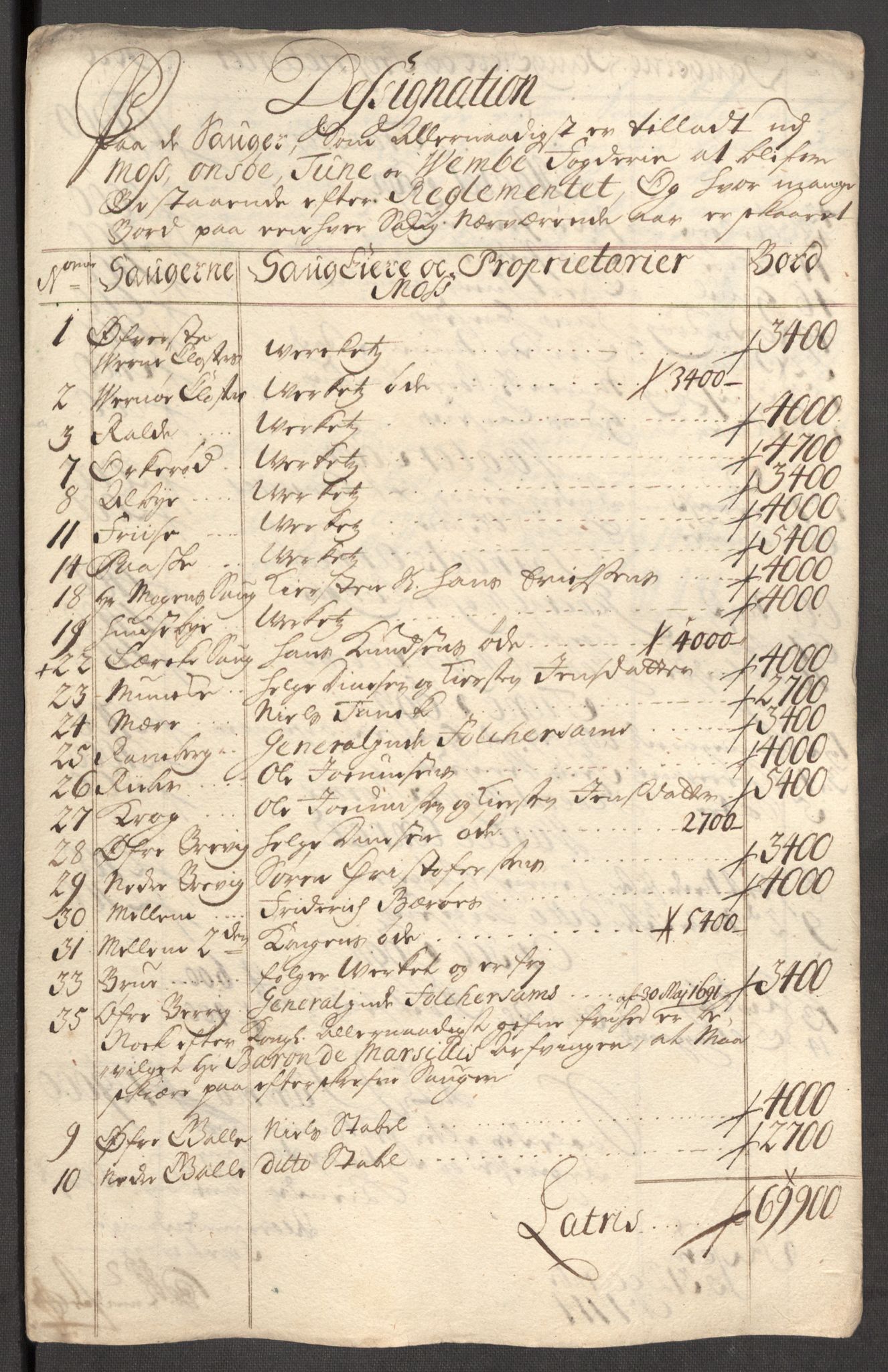 Rentekammeret inntil 1814, Reviderte regnskaper, Fogderegnskap, AV/RA-EA-4092/R04/L0138: Fogderegnskap Moss, Onsøy, Tune, Veme og Åbygge, 1713-1714, p. 369