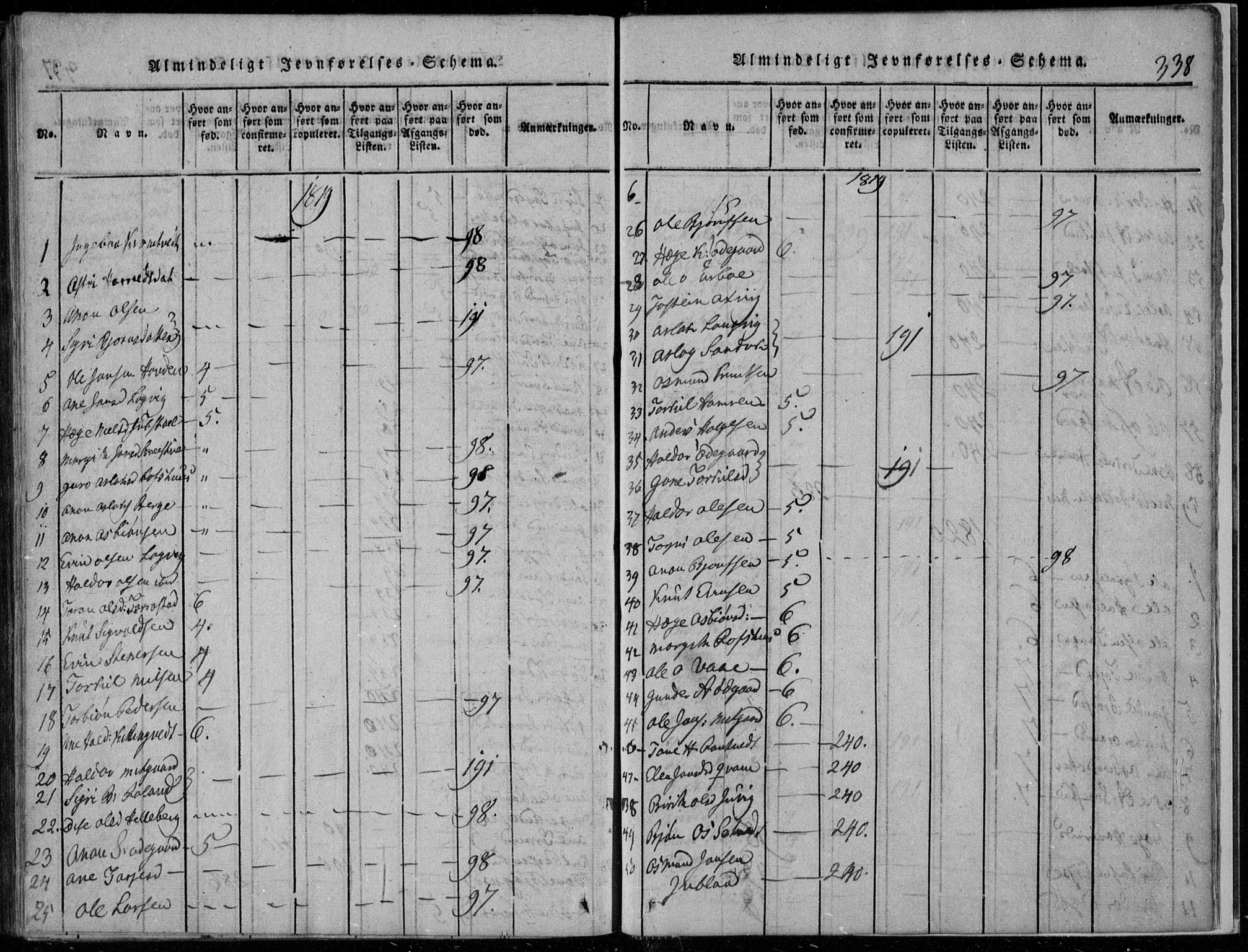 Rauland kirkebøker, SAKO/A-292/F/Fa/L0001: Parish register (official) no. 1, 1814-1859, p. 338