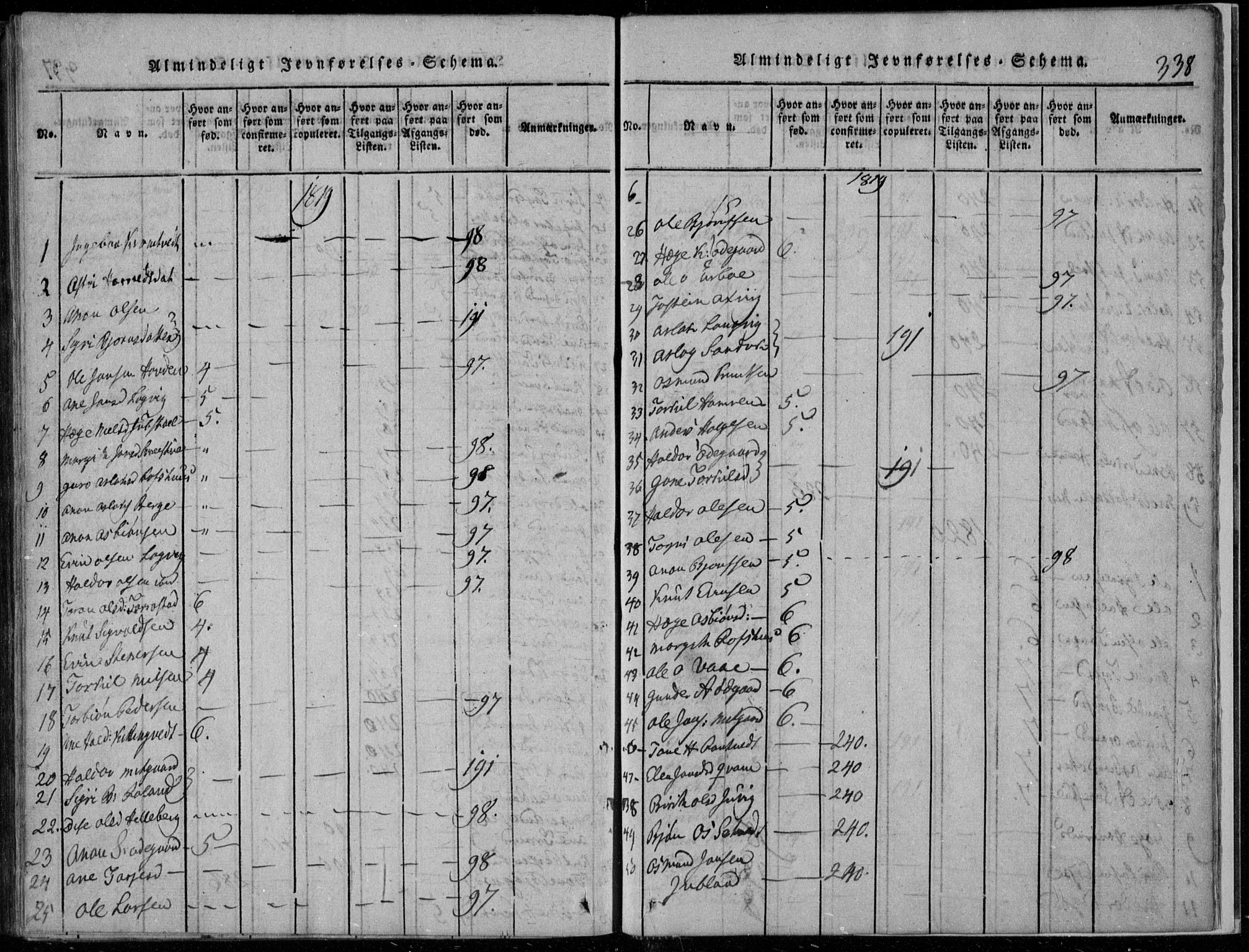 Rauland kirkebøker, AV/SAKO-A-292/F/Fa/L0001: Parish register (official) no. I 1, 1814-1859, p. 338