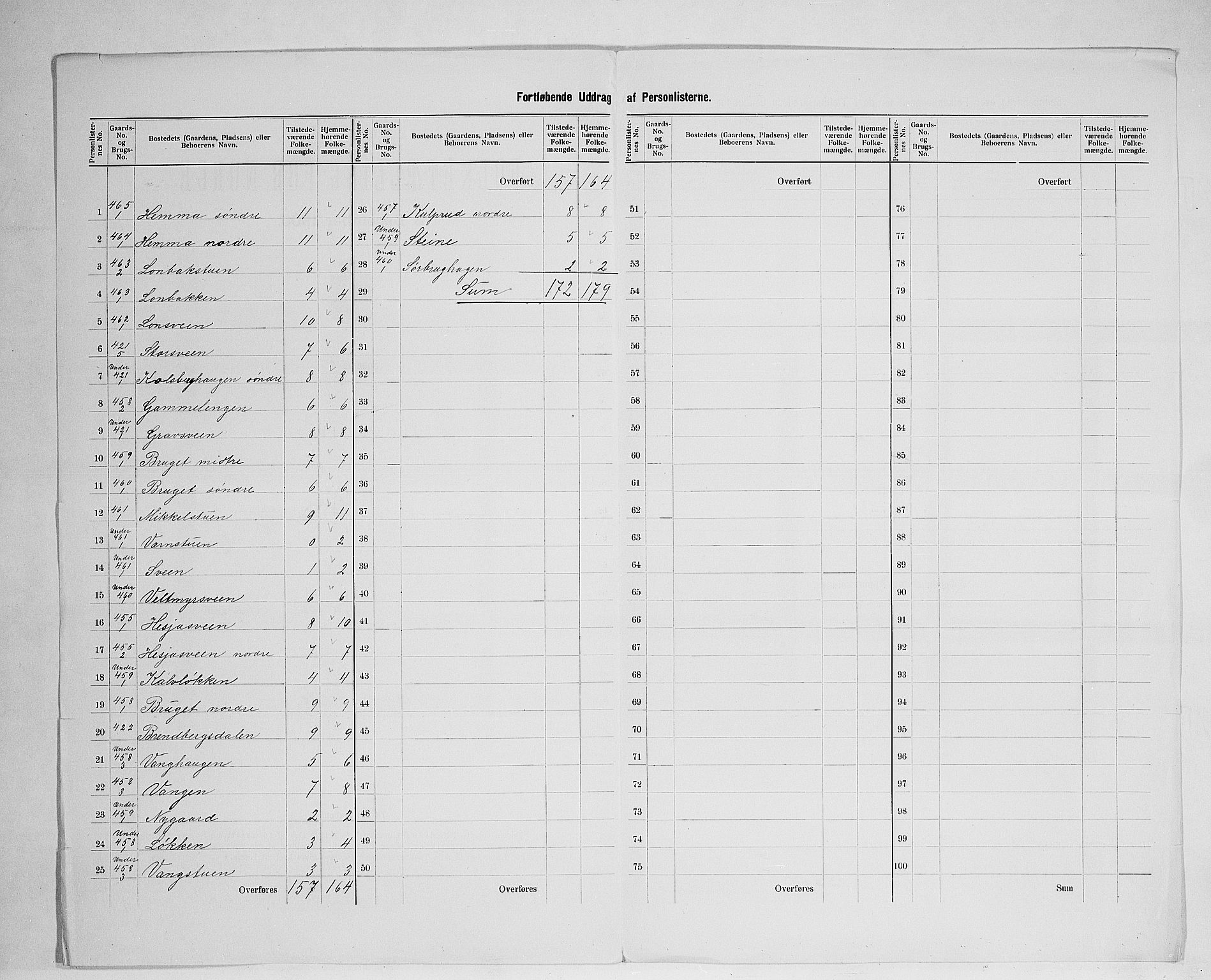 SAH, 1900 census for Ringsaker, 1900, p. 90