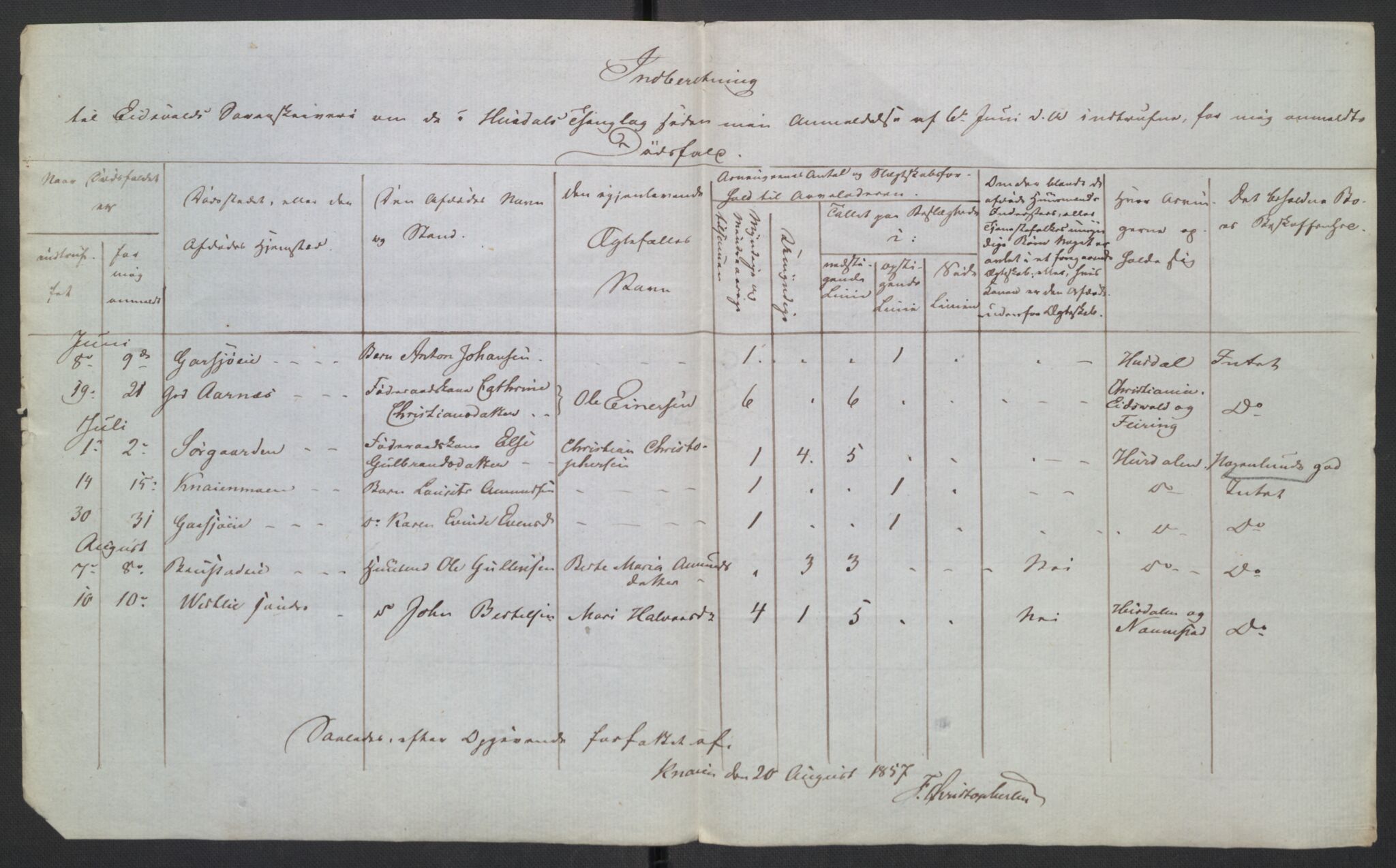 Eidsvoll tingrett, AV/SAO-A-10371/H/Ha/Hab/L0003: Dødsfallslister, 1851-1865, p. 219