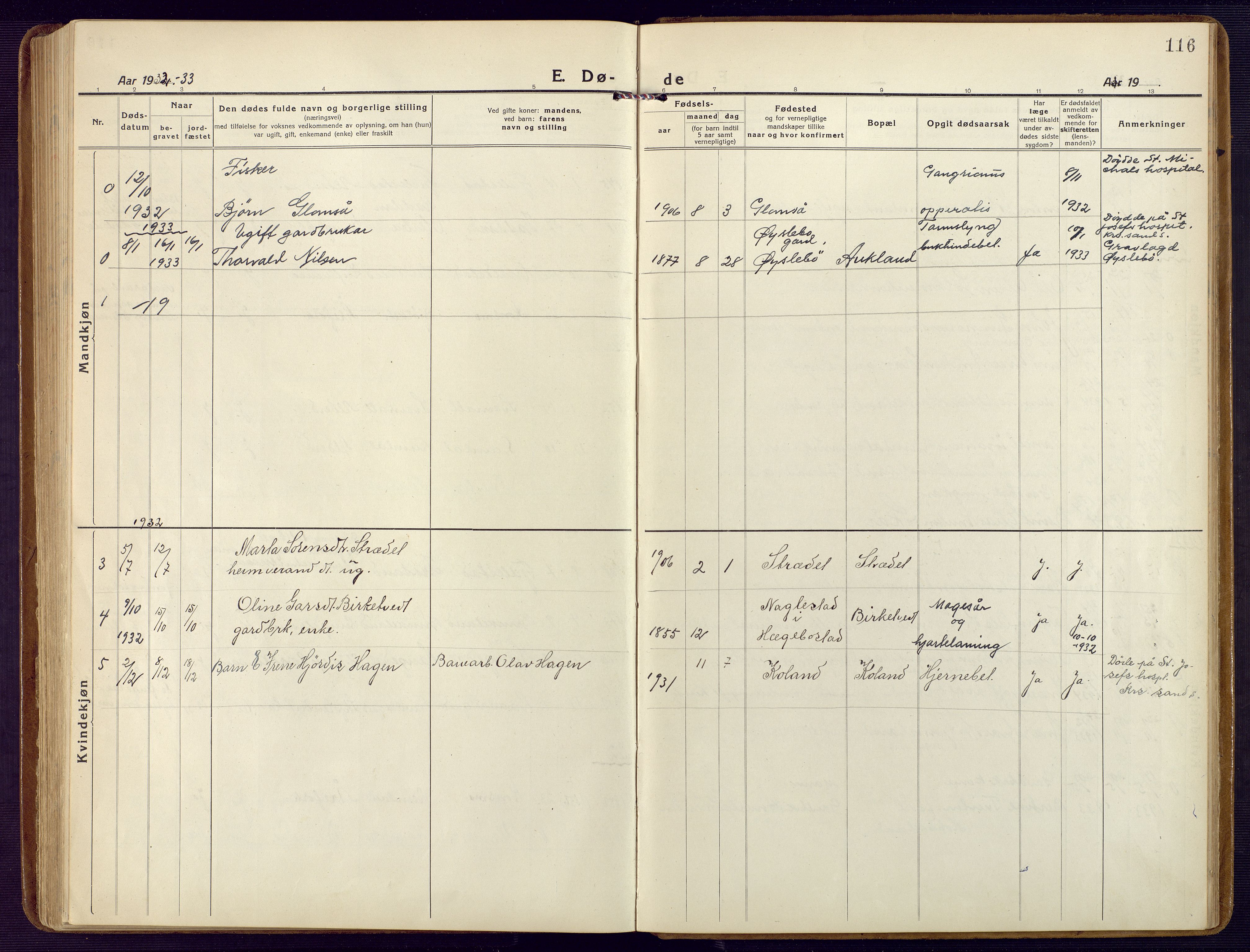 Holum sokneprestkontor, SAK/1111-0022/F/Fb/Fbb/L0005: Parish register (copy) no. B 5, 1920-1945, p. 116