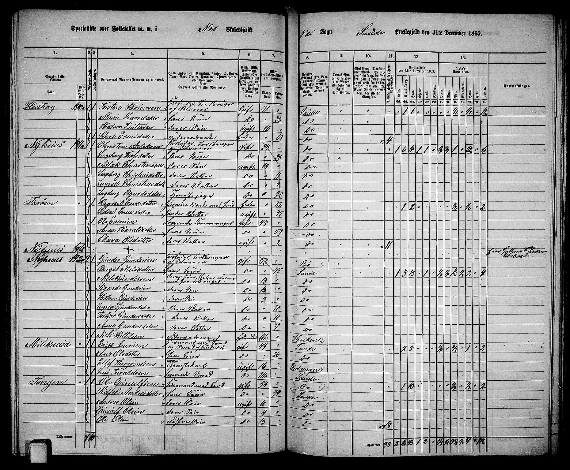 RA, 1865 census for Sauherad, 1865, p. 128