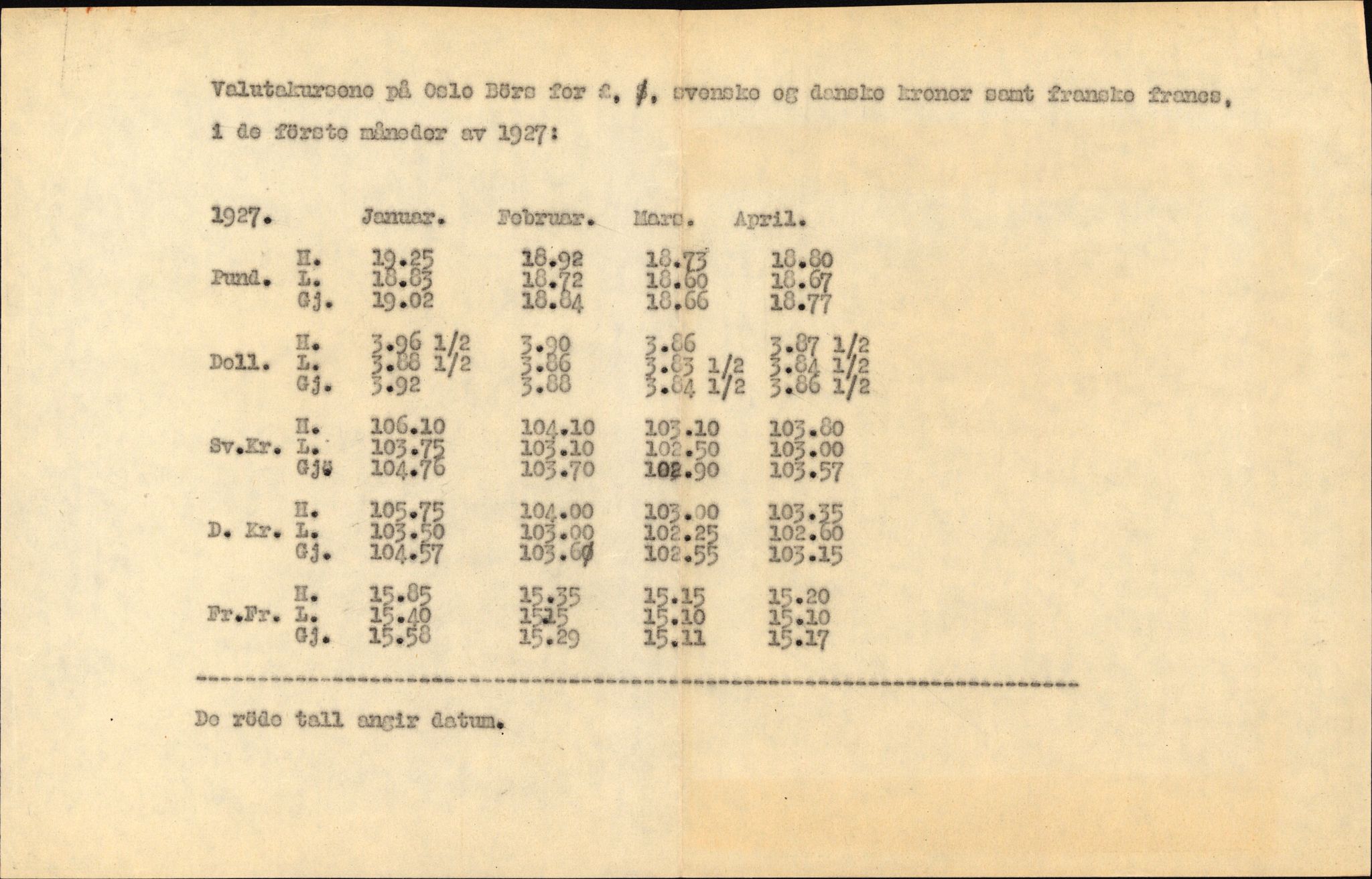 Norges Bank, Statistisk avdeling, AV/RA-S-4063/D/L0171: Sakarkiv, 1925-1953, p. 8