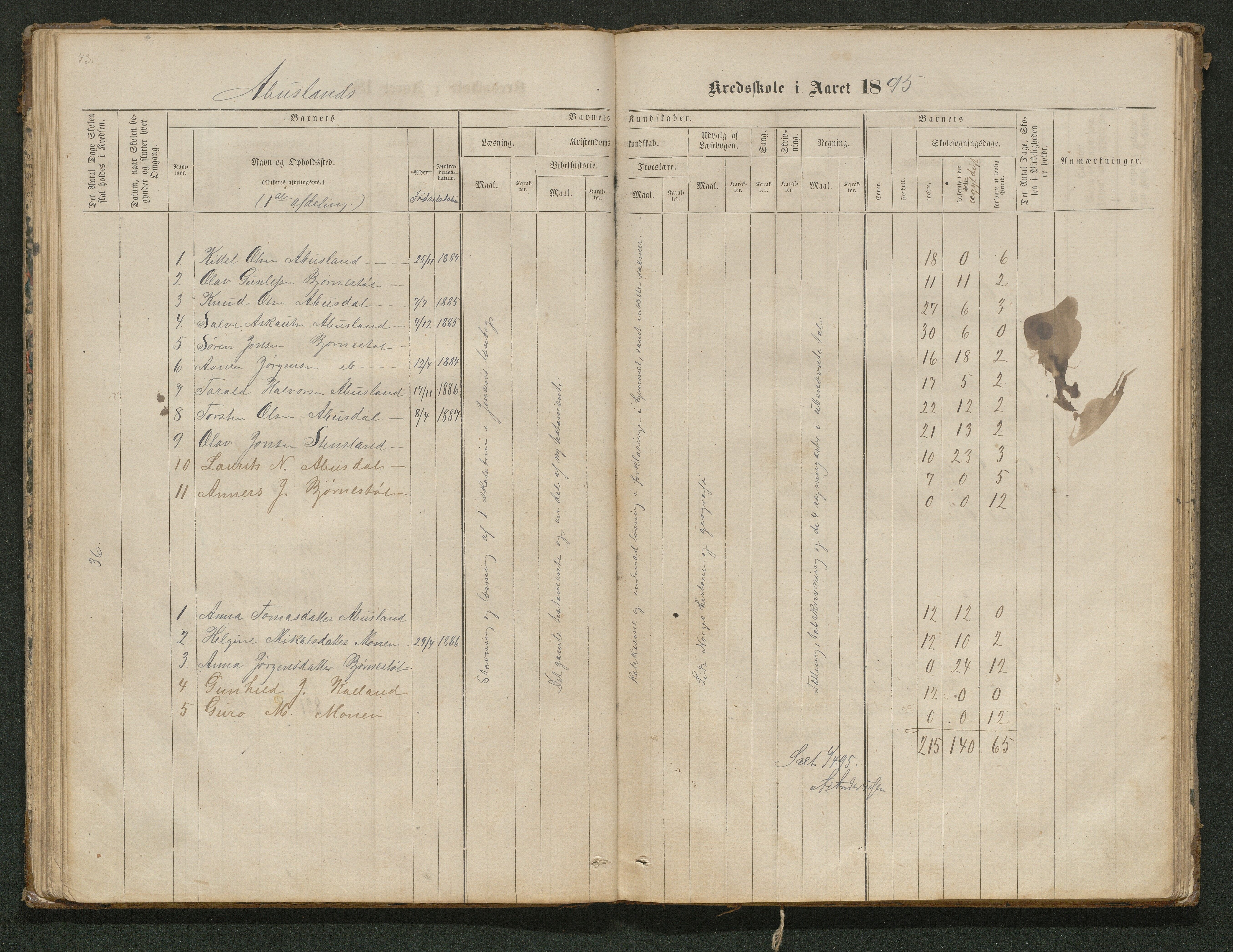 Hornnes kommune, Tønnesvold, Abusland skolekretser, AAKS/KA0936-550g/F1/L0001: Skoleprotokoll Abusland, Tønnesvold, 1864-1896, p. 43