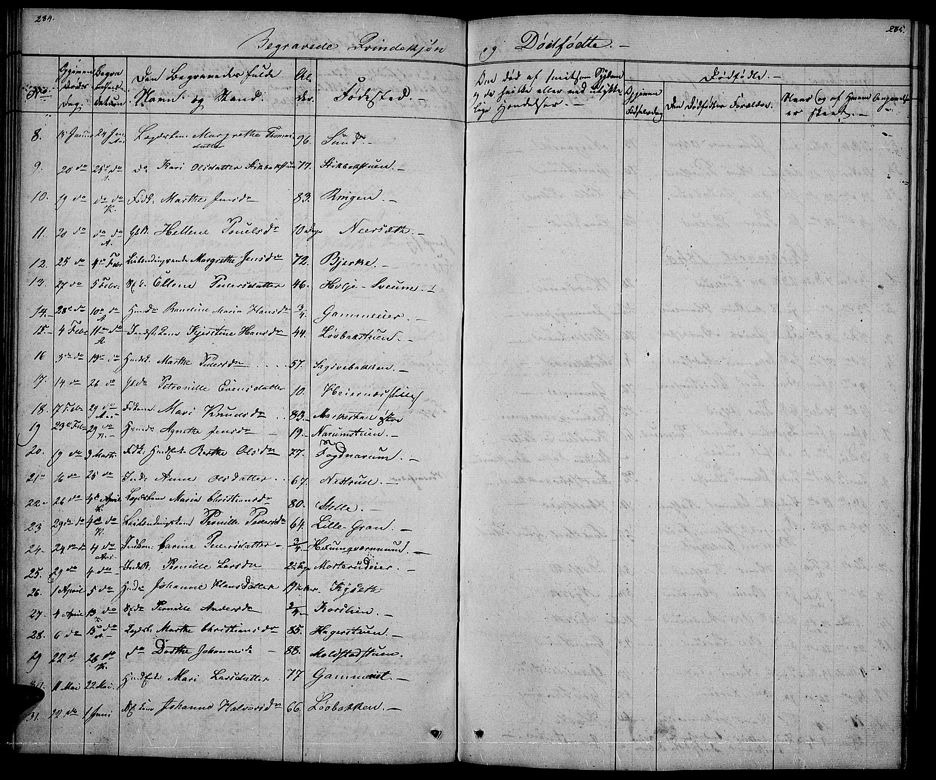 Vestre Toten prestekontor, SAH/PREST-108/H/Ha/Hab/L0002: Parish register (copy) no. 2, 1836-1848, p. 284-285