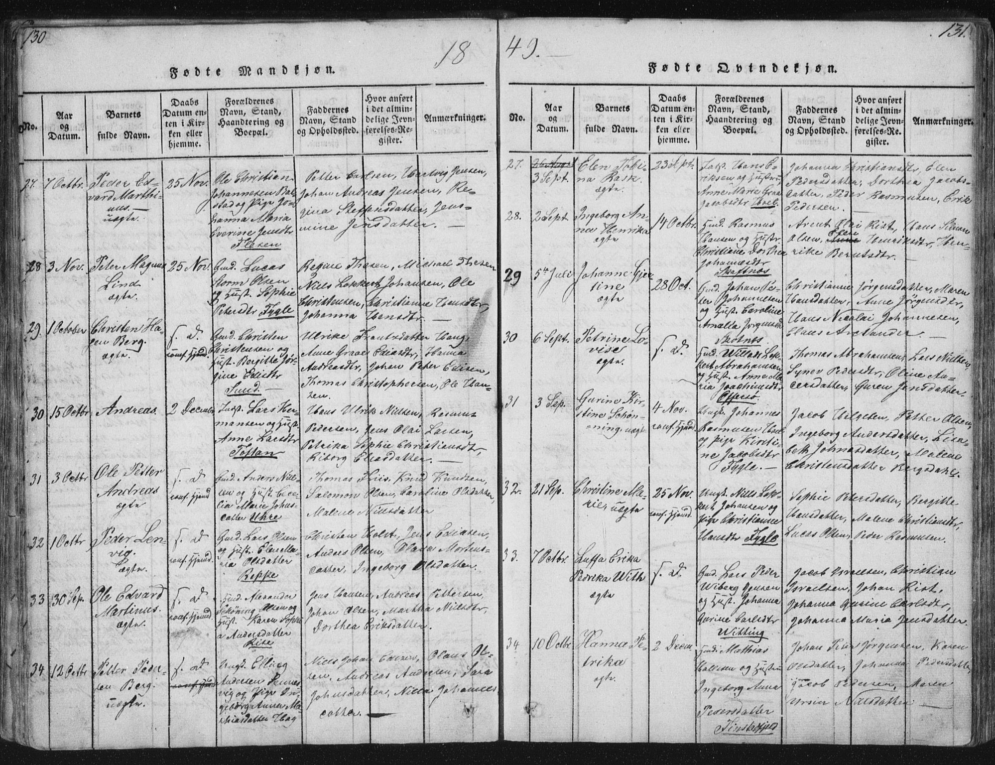 Ministerialprotokoller, klokkerbøker og fødselsregistre - Nordland, SAT/A-1459/881/L1164: Parish register (copy) no. 881C01, 1818-1853, p. 130-131