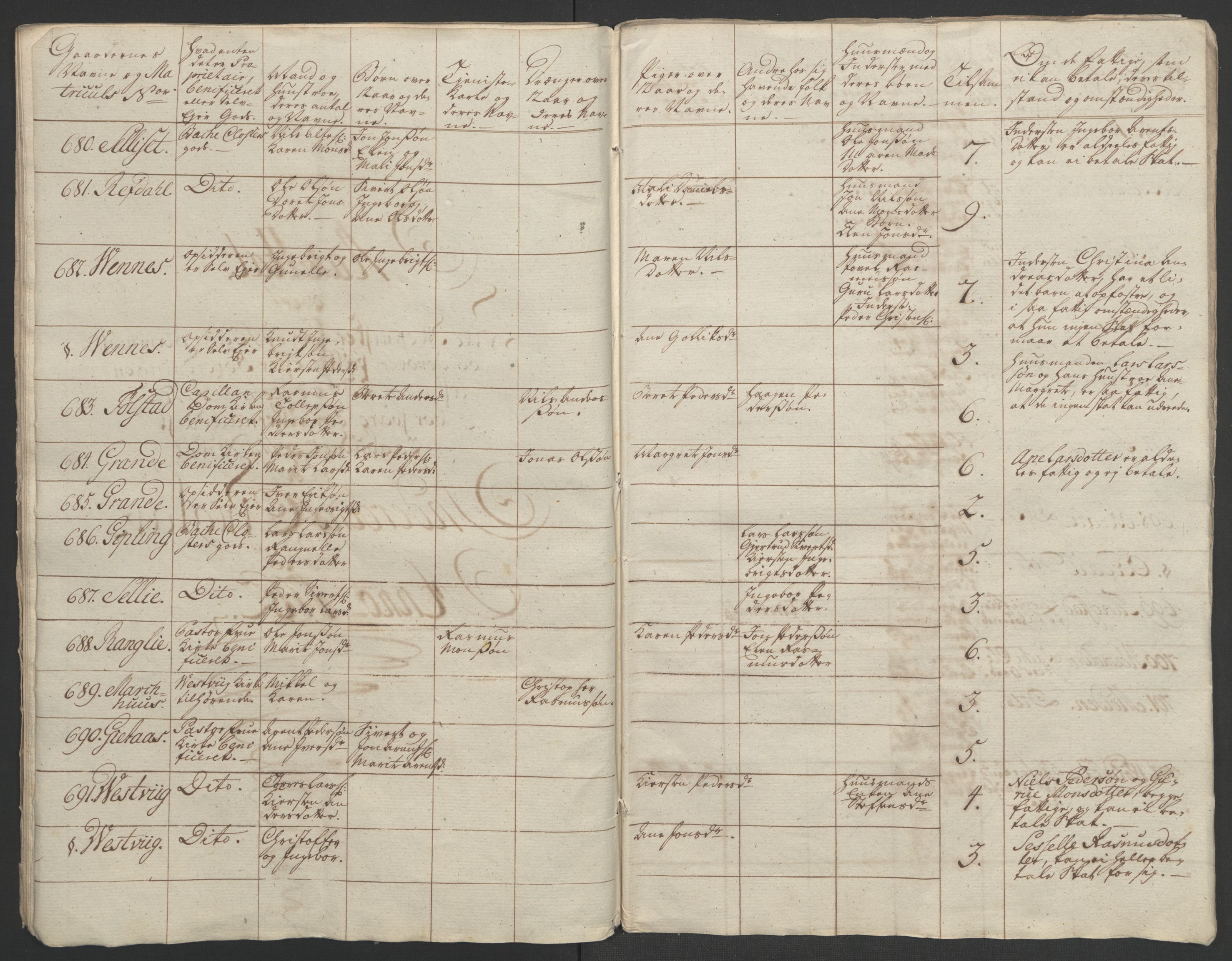 Rentekammeret inntil 1814, Realistisk ordnet avdeling, AV/RA-EA-4070/Ol/L0020/0003: [Gg 10]: Ekstraskatten, 23.09.1762. Romsdal, Strinda, Selbu, Inderøy. / Inderøy, 1762-1764, p. 33