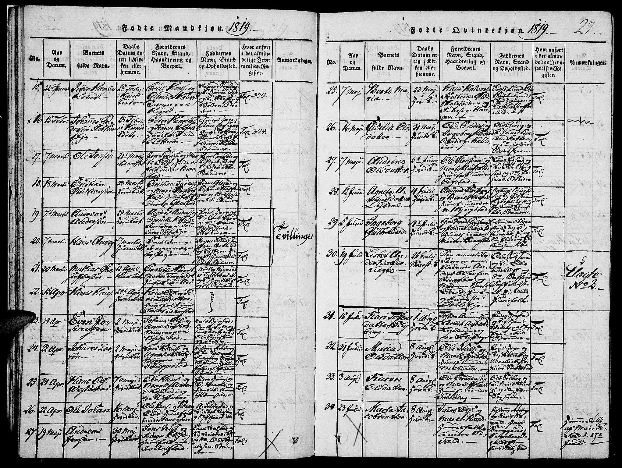 Vardal prestekontor, SAH/PREST-100/H/Ha/Haa/L0004: Parish register (official) no. 4, 1814-1831, p. 27