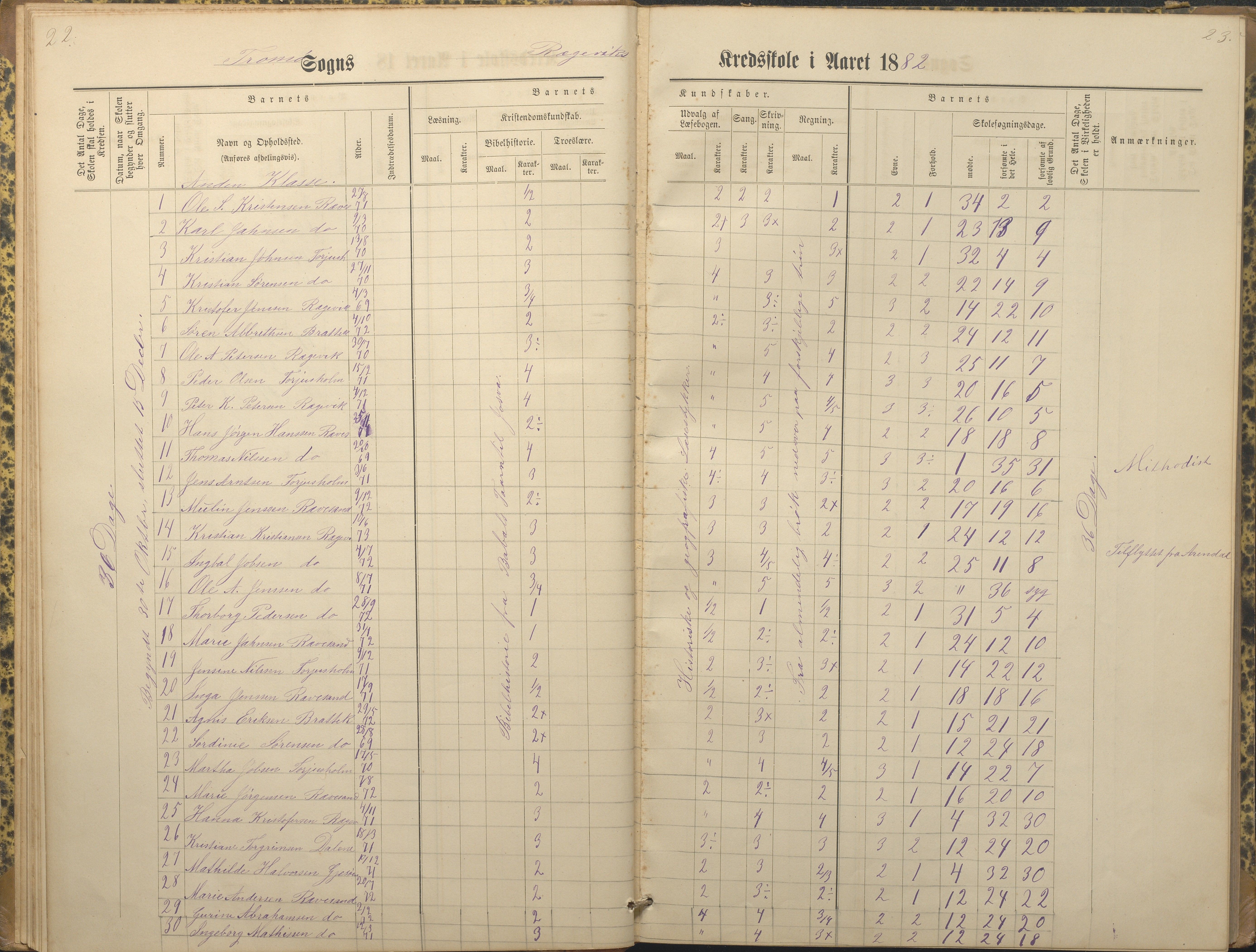 Tromøy kommune frem til 1971, AAKS/KA0921-PK/04/L0066: Rægevik - Karakterprotokoll, 1881-1891, p. 22-23