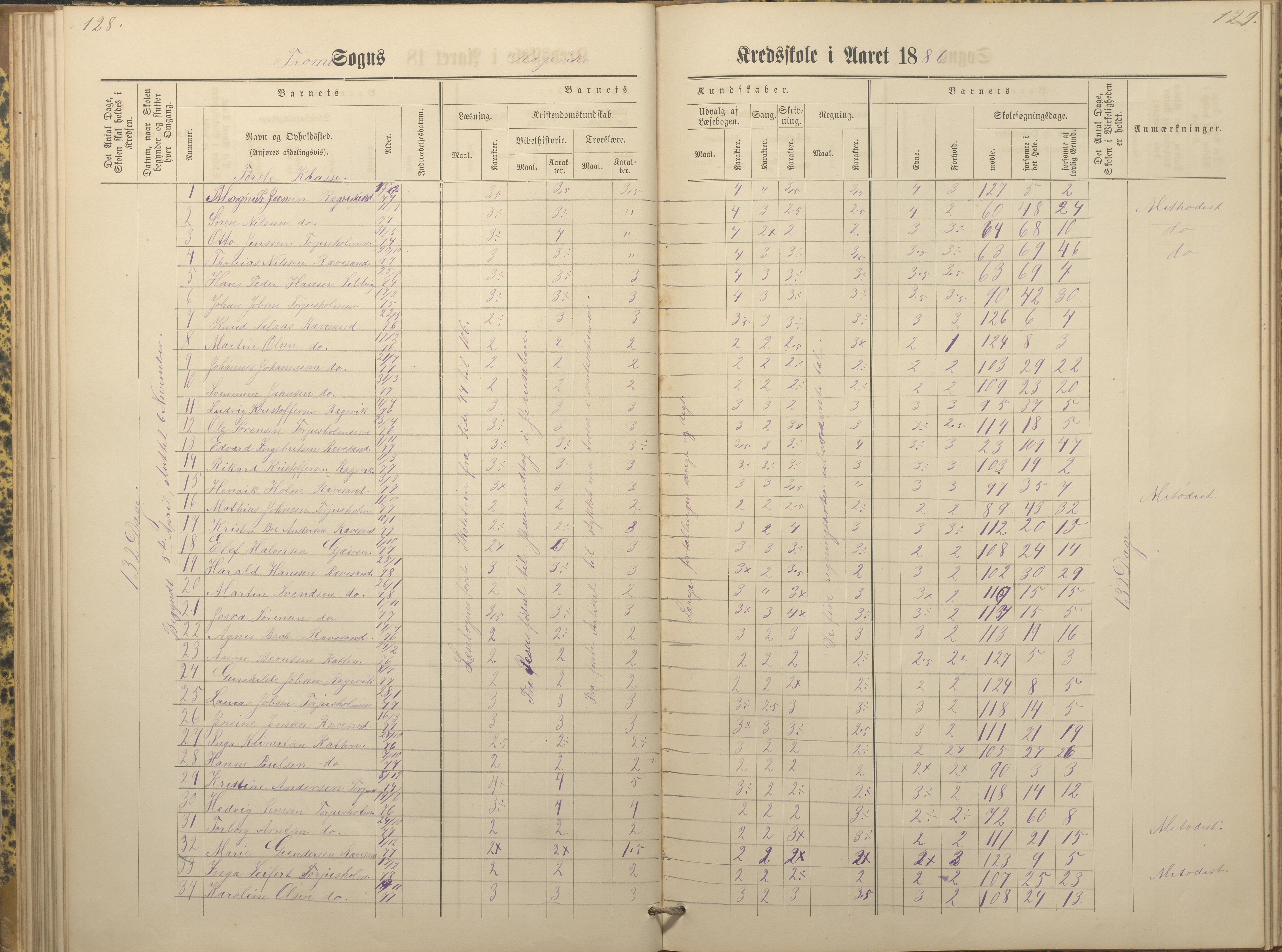 Tromøy kommune frem til 1971, AAKS/KA0921-PK/04/L0066: Rægevik - Karakterprotokoll, 1881-1891, p. 128-129