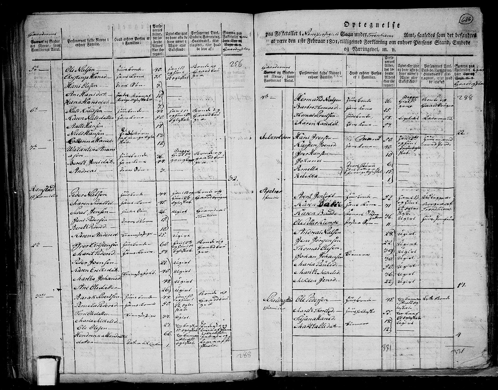 RA, 1801 census for 1751P Nærøy, 1801, p. 685b-686a