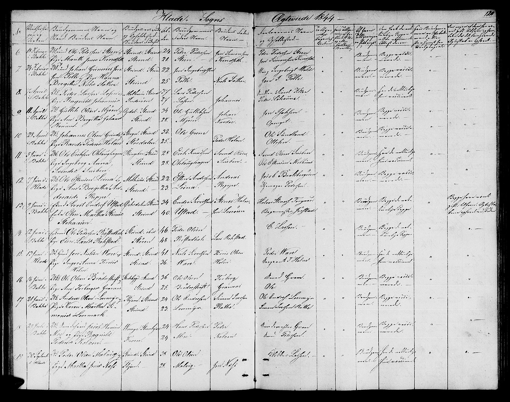 Ministerialprotokoller, klokkerbøker og fødselsregistre - Sør-Trøndelag, AV/SAT-A-1456/606/L0309: Parish register (copy) no. 606C05, 1841-1849, p. 120