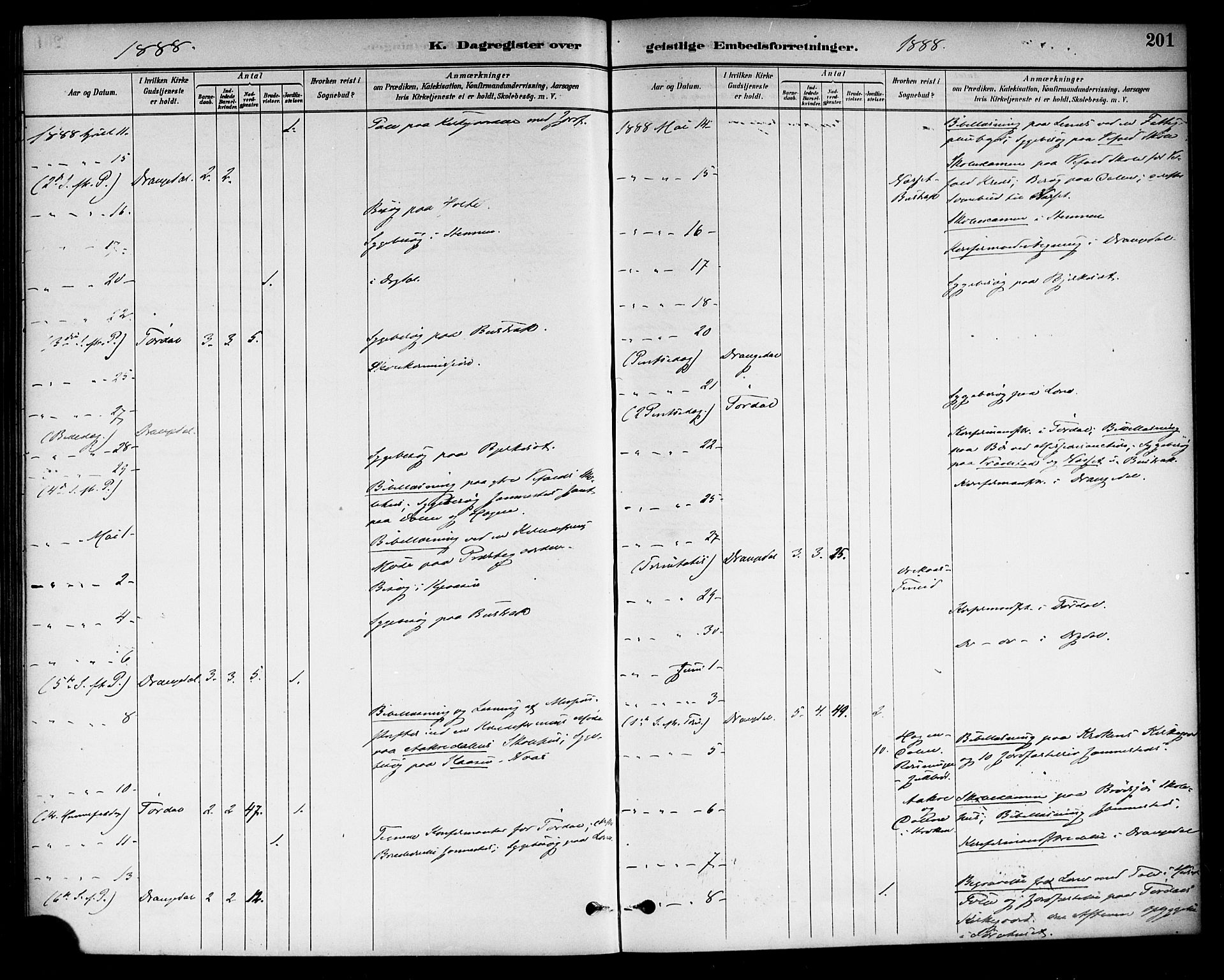 Drangedal kirkebøker, AV/SAKO-A-258/F/Fa/L0011: Parish register (official) no. 11 /1, 1885-1894, p. 201