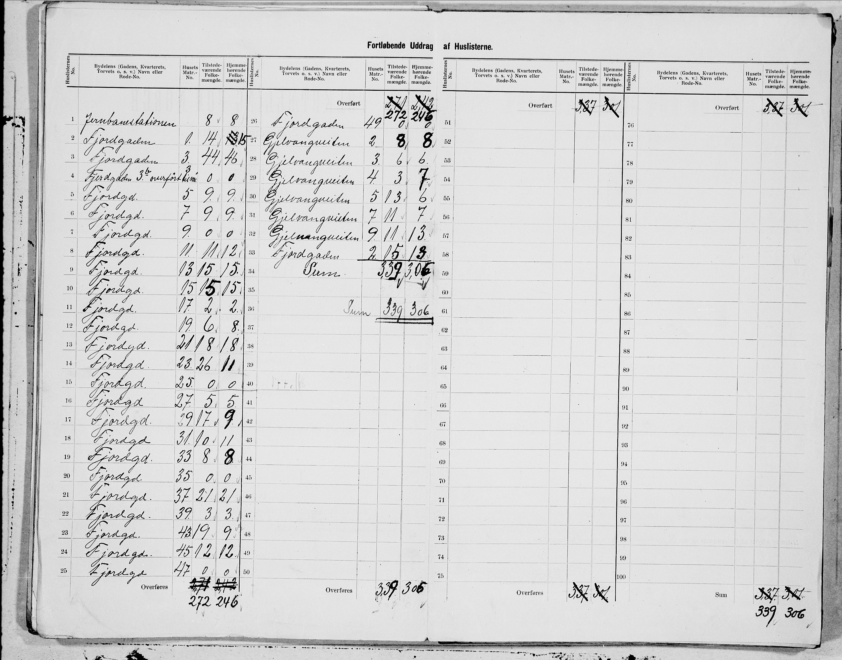 SAT, 1900 census for Trondheim, 1900, p. 42